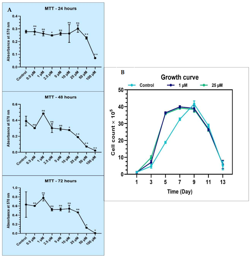 Jpm 12 01620 g002 Jpm 12 01620 g002