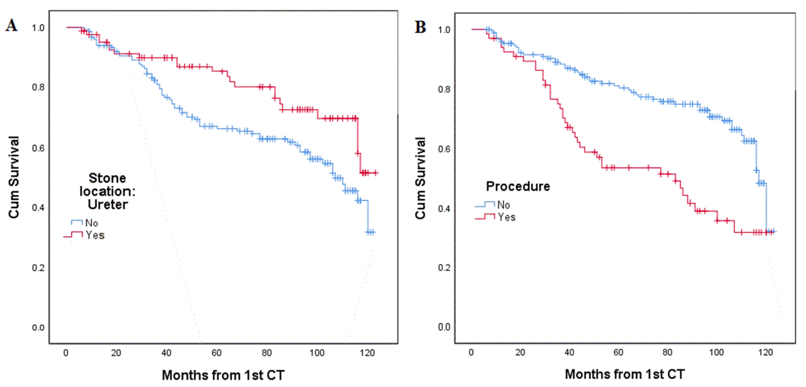 Jpm free full text the impact of radiographic metabolic and