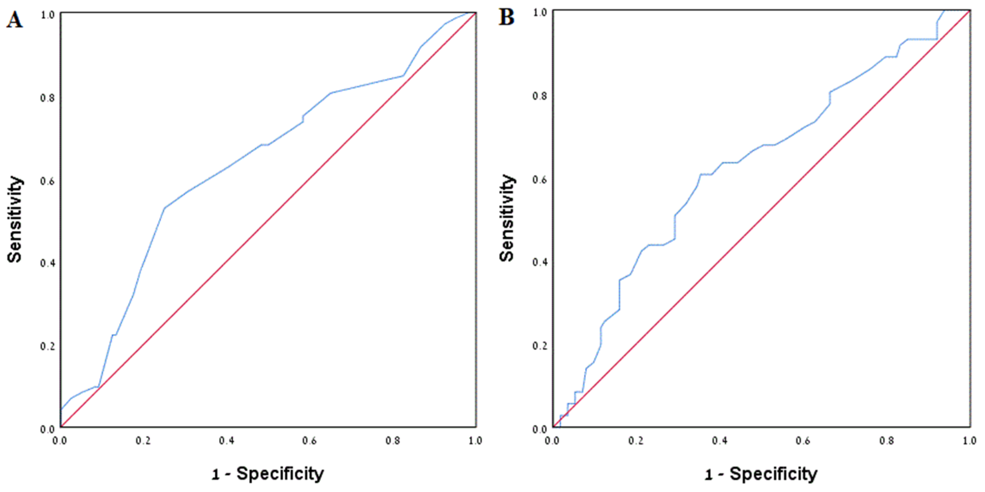Jpm 12 01632 g002 Jpm 12 01632 g002