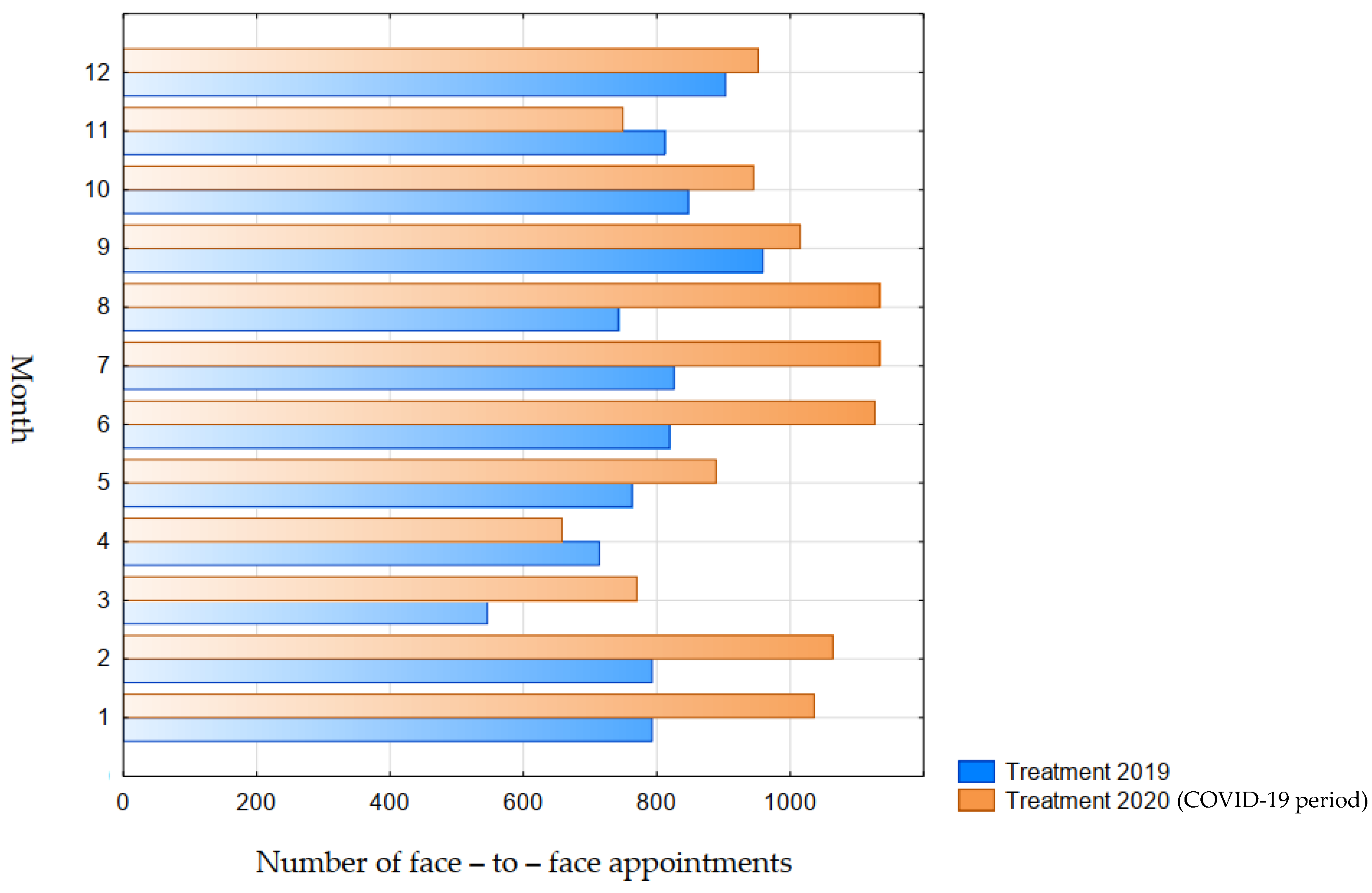 Jpm 12 01640 g002 Jpm 12 01640 g002