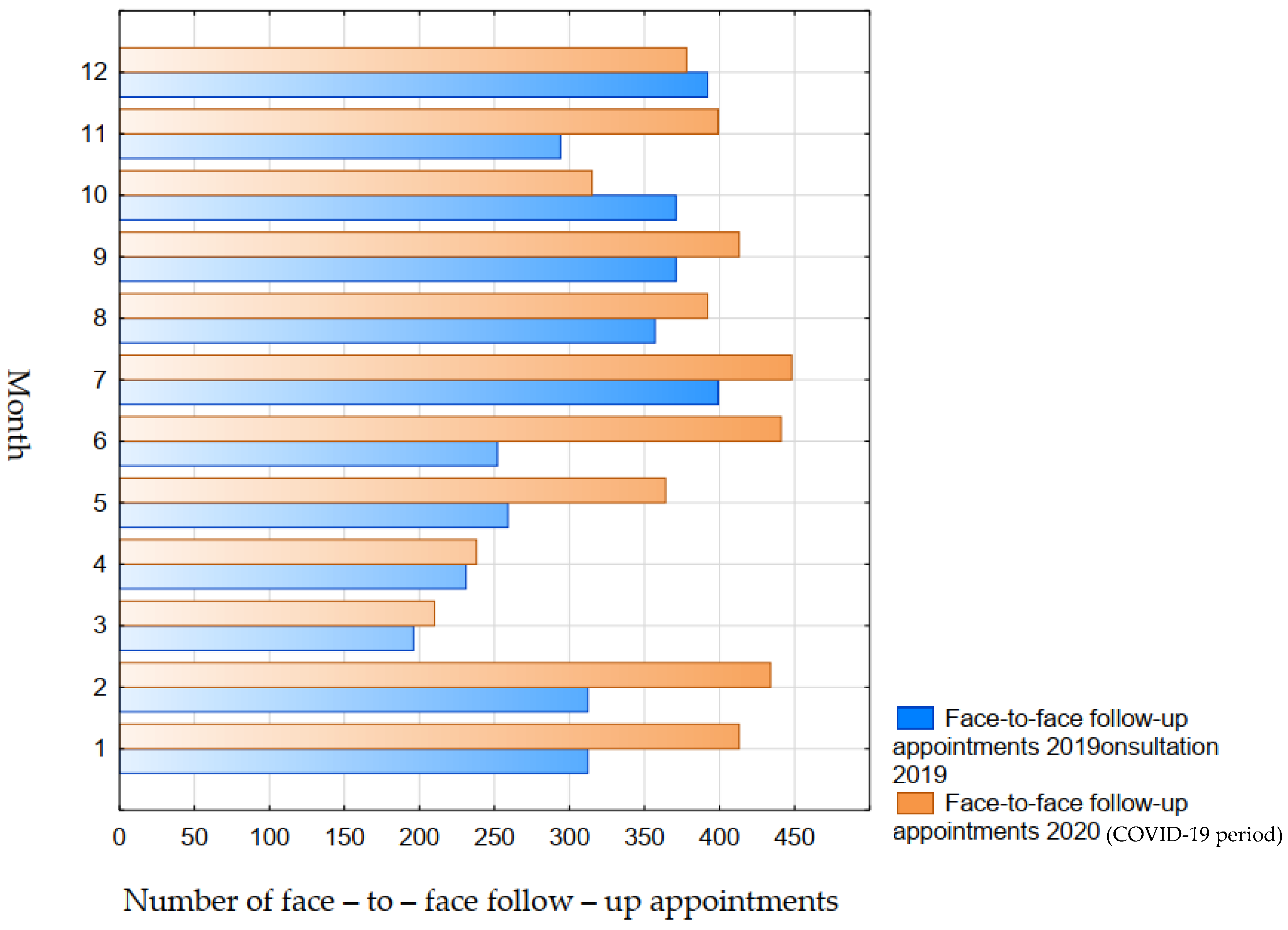 Jpm 12 01640 g003 Jpm 12 01640 g003