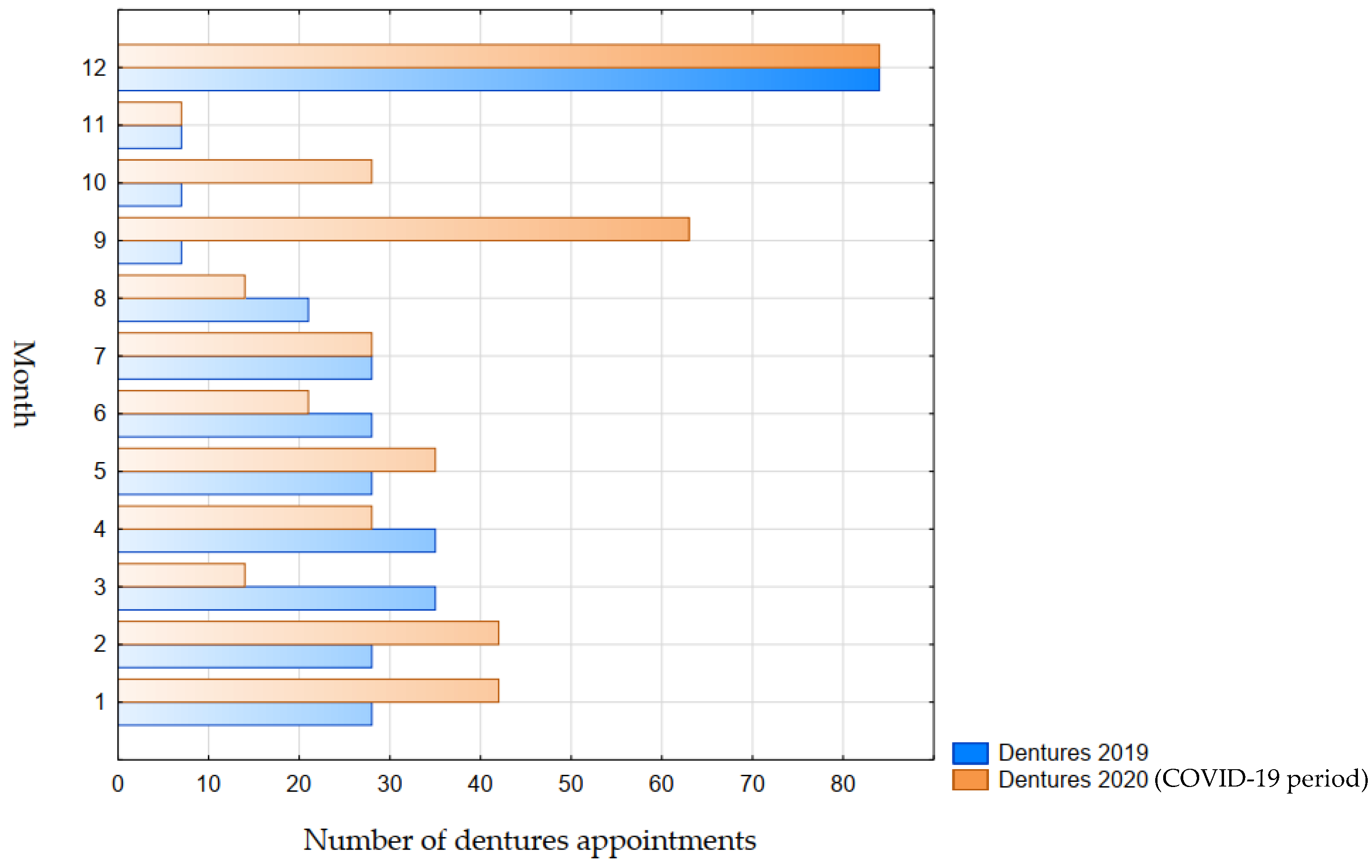 Jpm 12 01640 g005 Jpm 12 01640 g005
