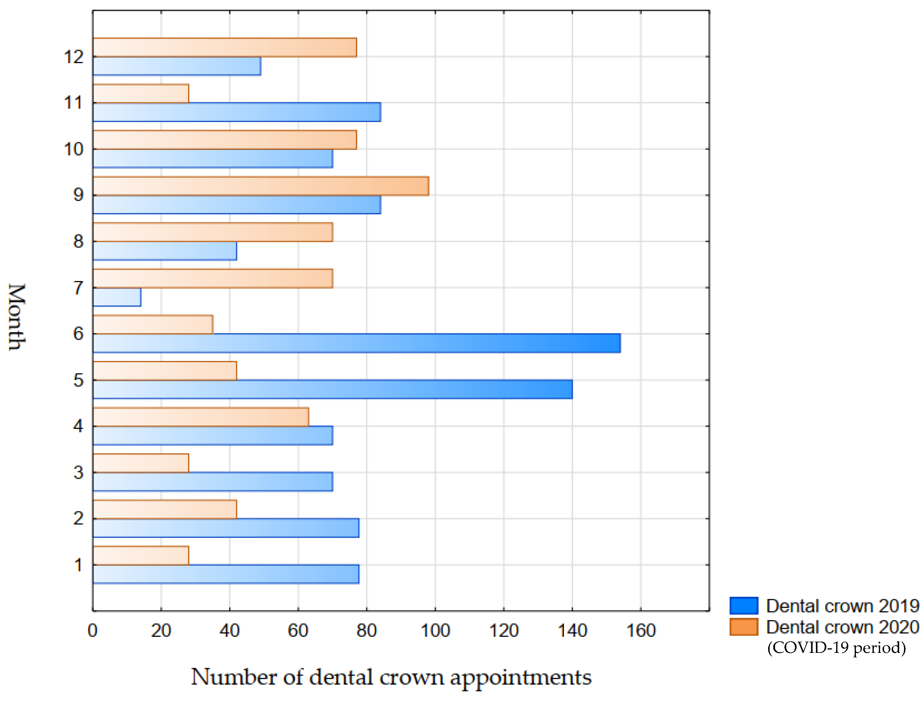 Jpm 12 01640 g006 Jpm 12 01640 g006