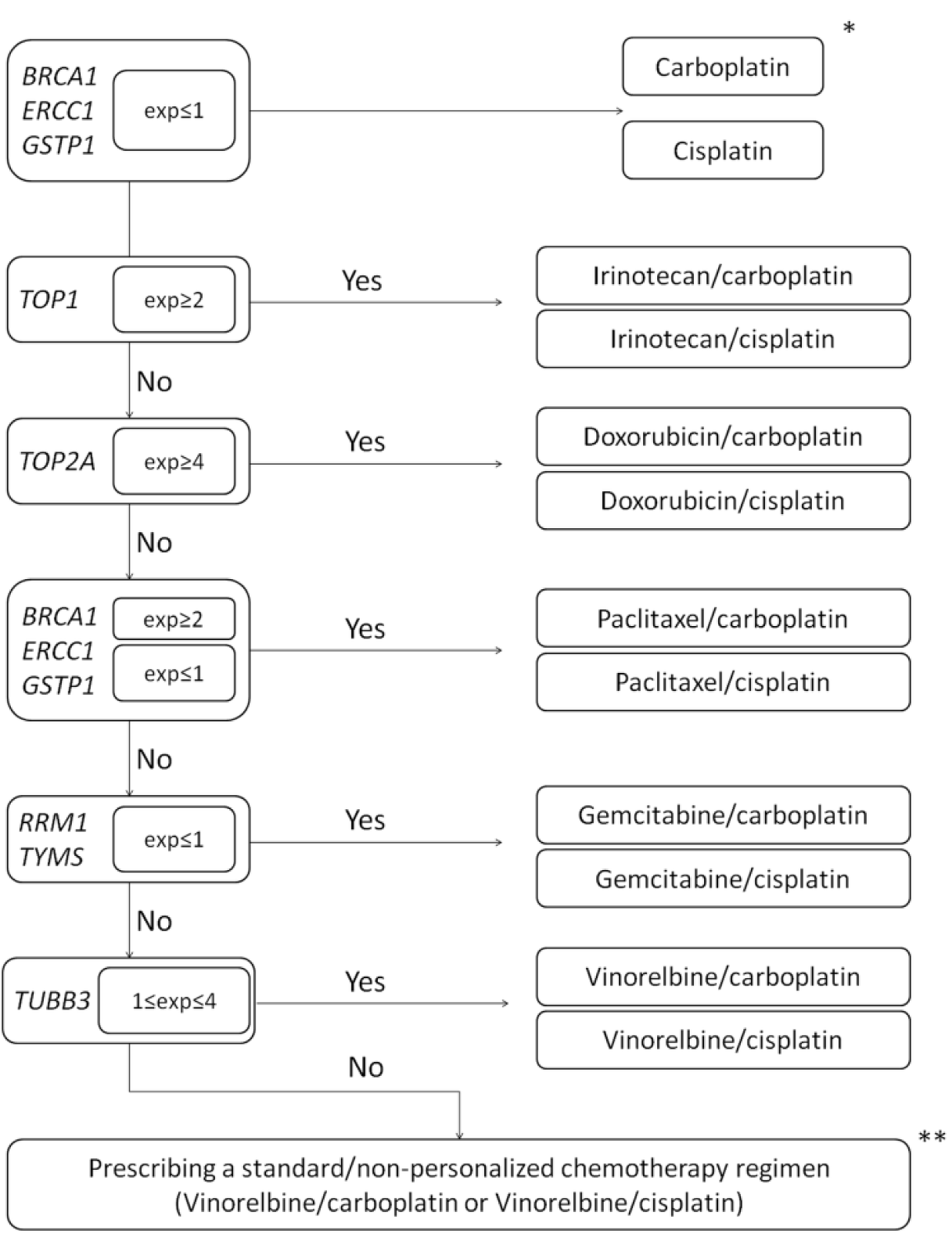 Jpm 12 01647 g001 Jpm 12 01647 g001