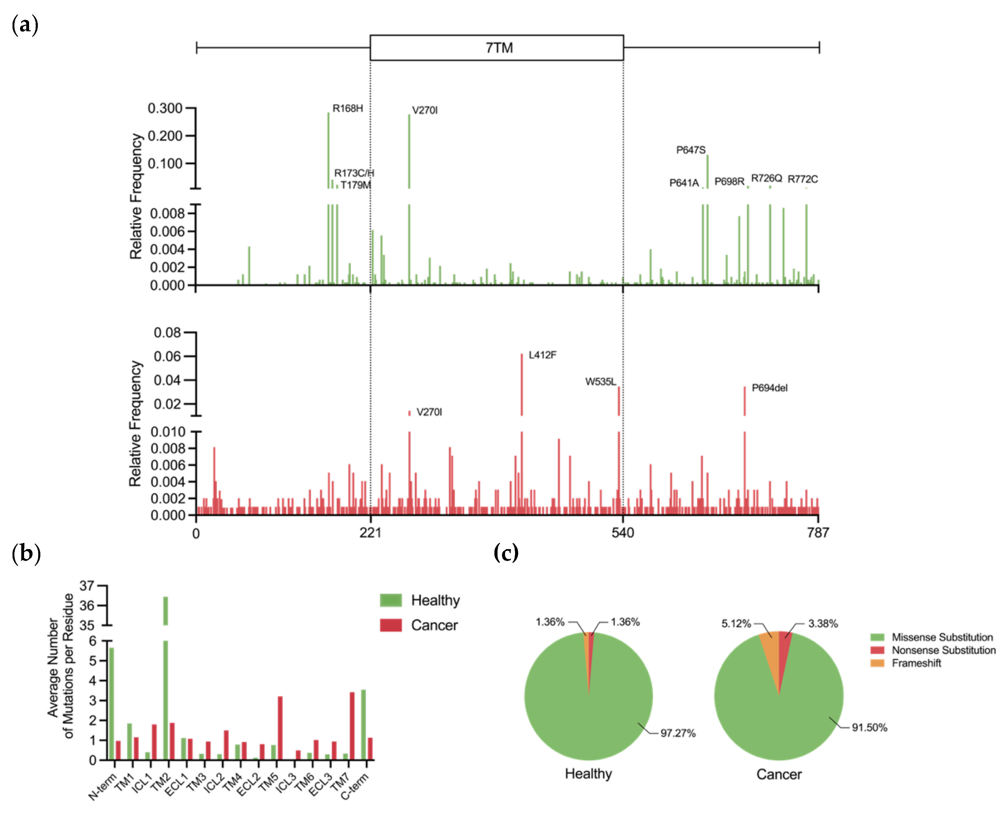 Jpm 12 01648 g006 Jpm 12 01648 g006