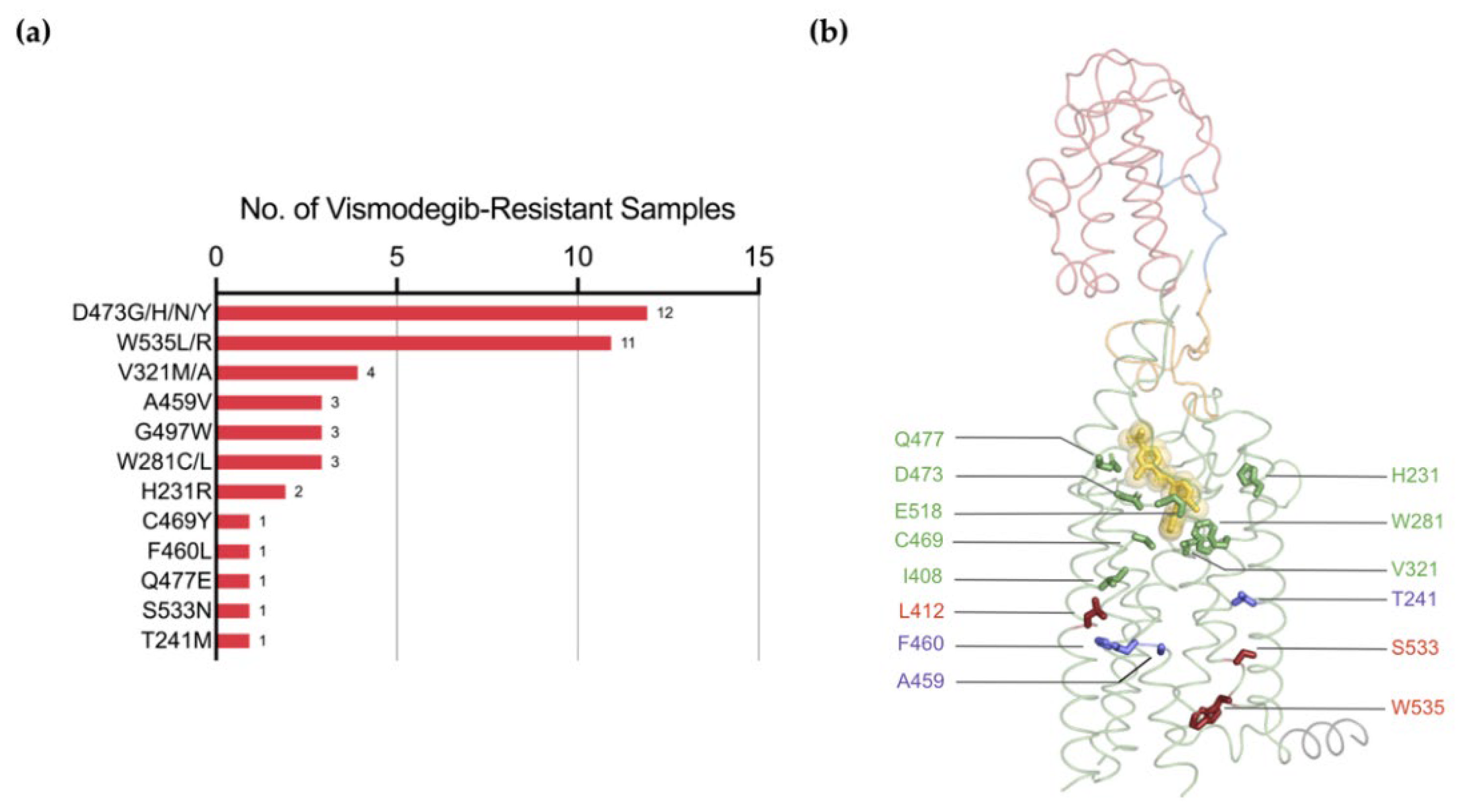 Jpm 12 01648 g007 Jpm 12 01648 g007