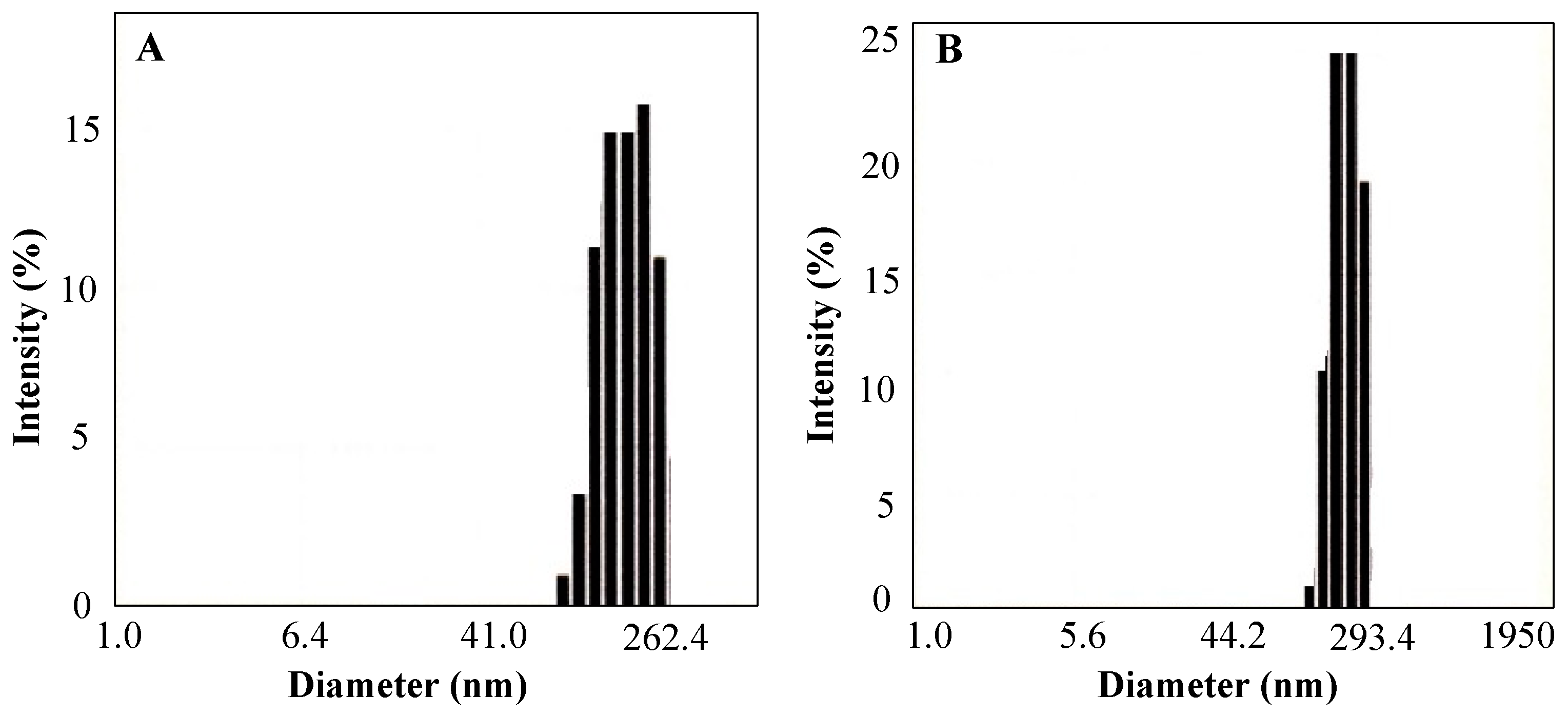 Jpm 12 01650 g002 Jpm 12 01650 g002