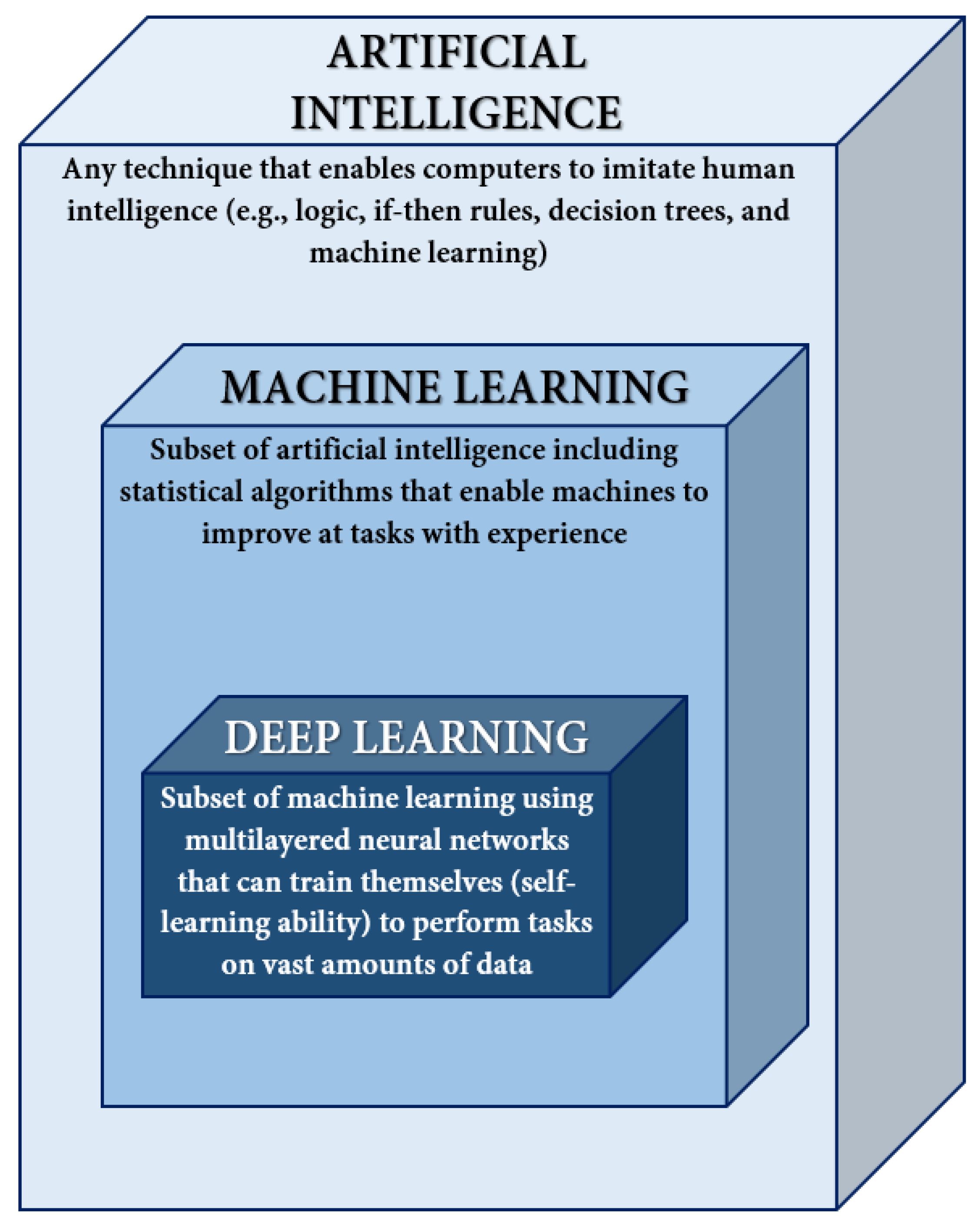 Jpm 12 01656 g001 Jpm 12 01656 g001