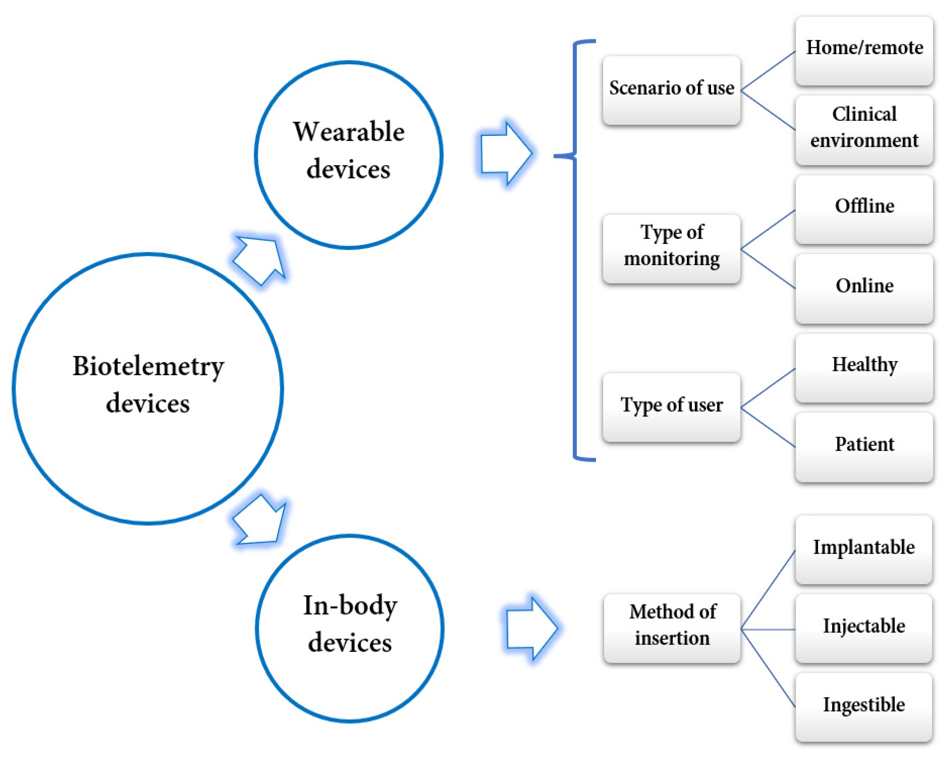 Jpm 12 01656 g003 Jpm 12 01656 g003