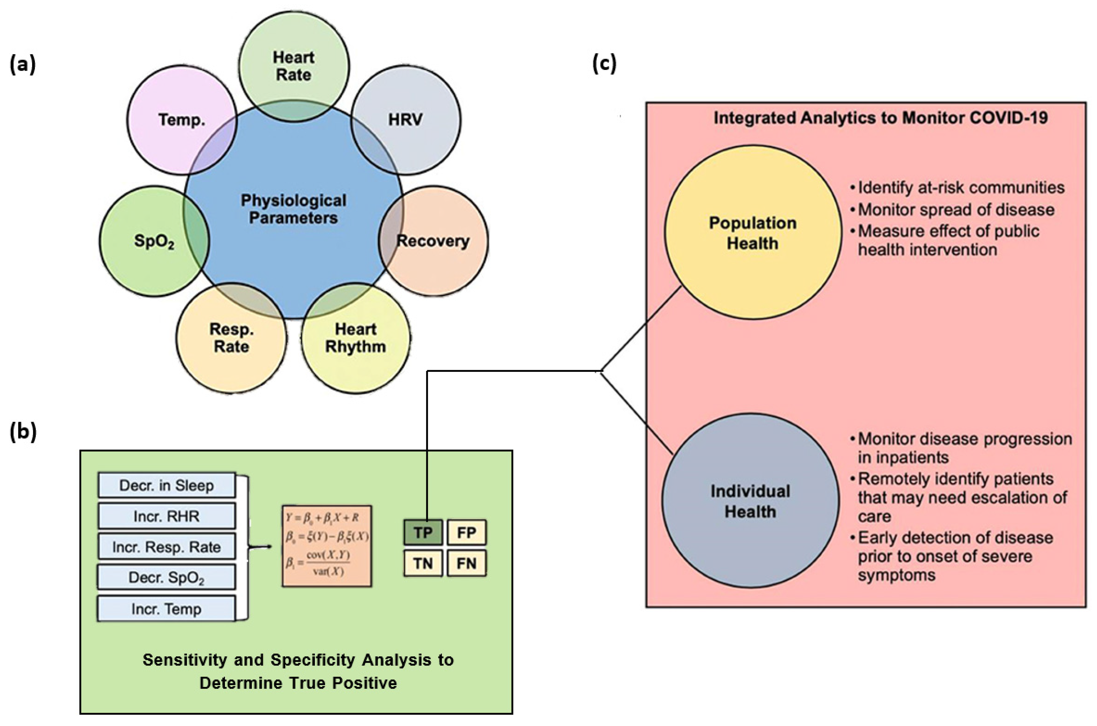 Jpm 12 01656 g004 Jpm 12 01656 g004