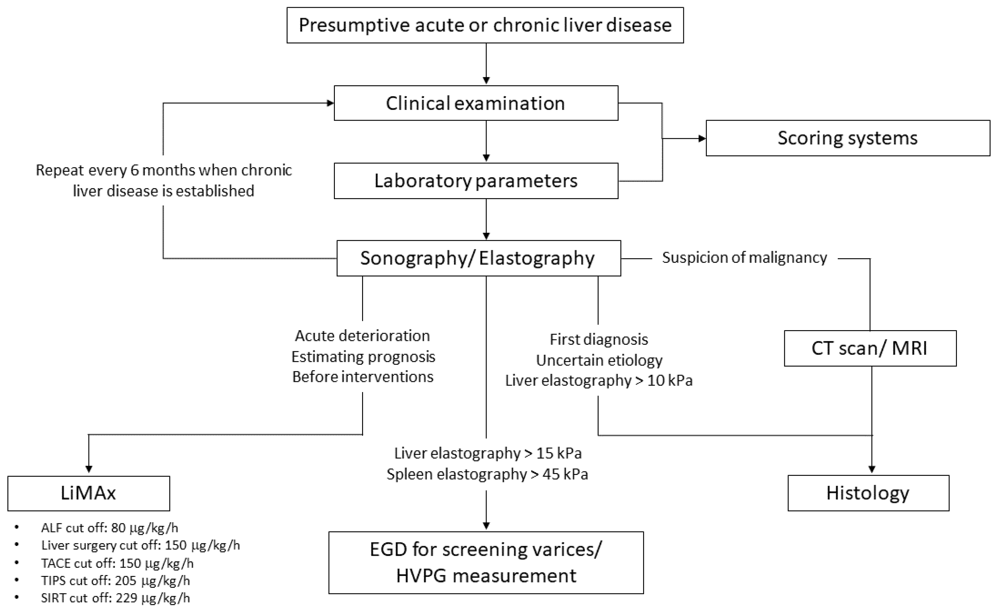 Jpm 12 01657 g003 Jpm 12 01657 g003