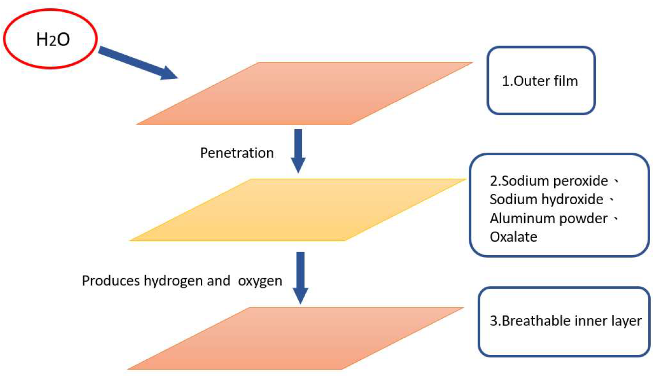 Jpm 12 01659 g003 Jpm 12 01659 g003
