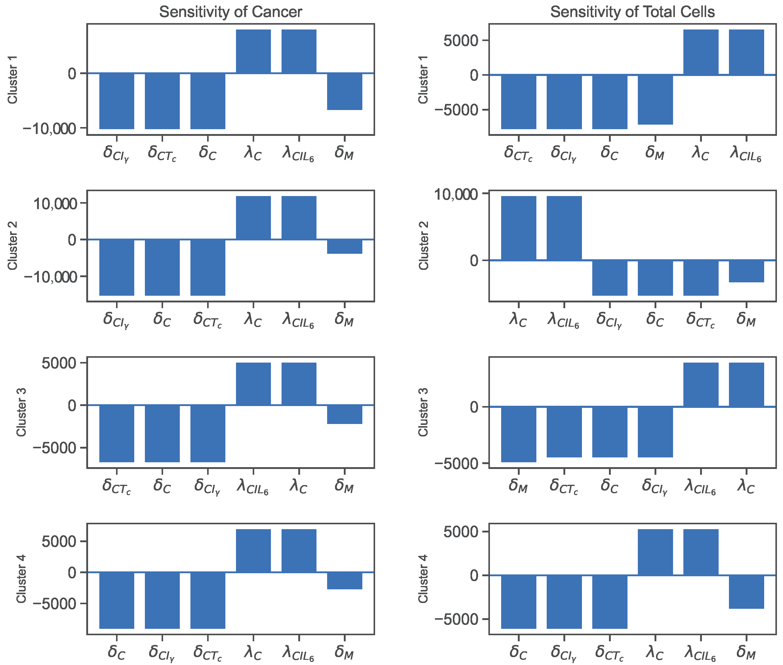 Jpm 12 01681 g004 Jpm 12 01681 g004