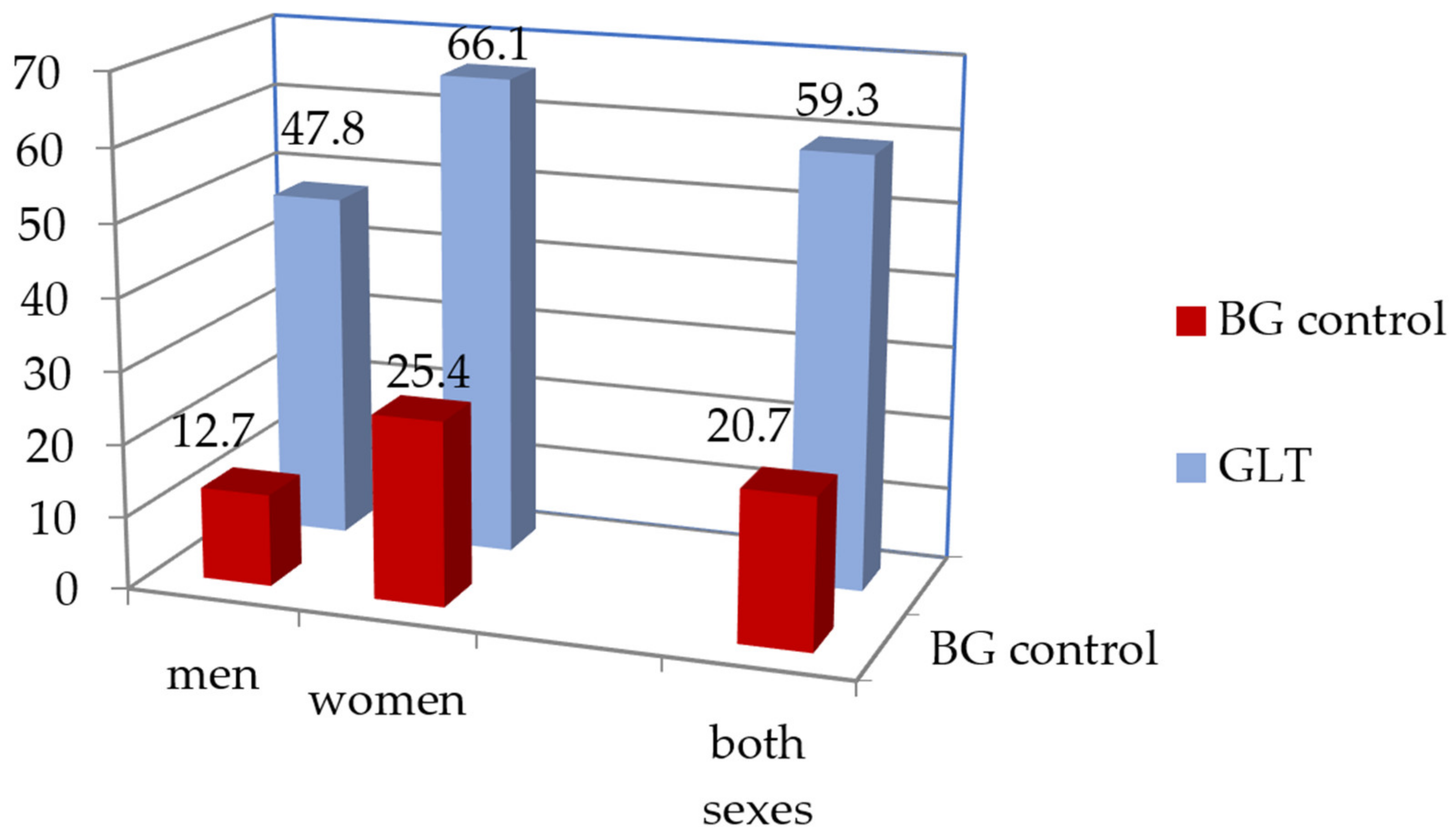 Jpm 12 01689 g001 Jpm 12 01689 g001