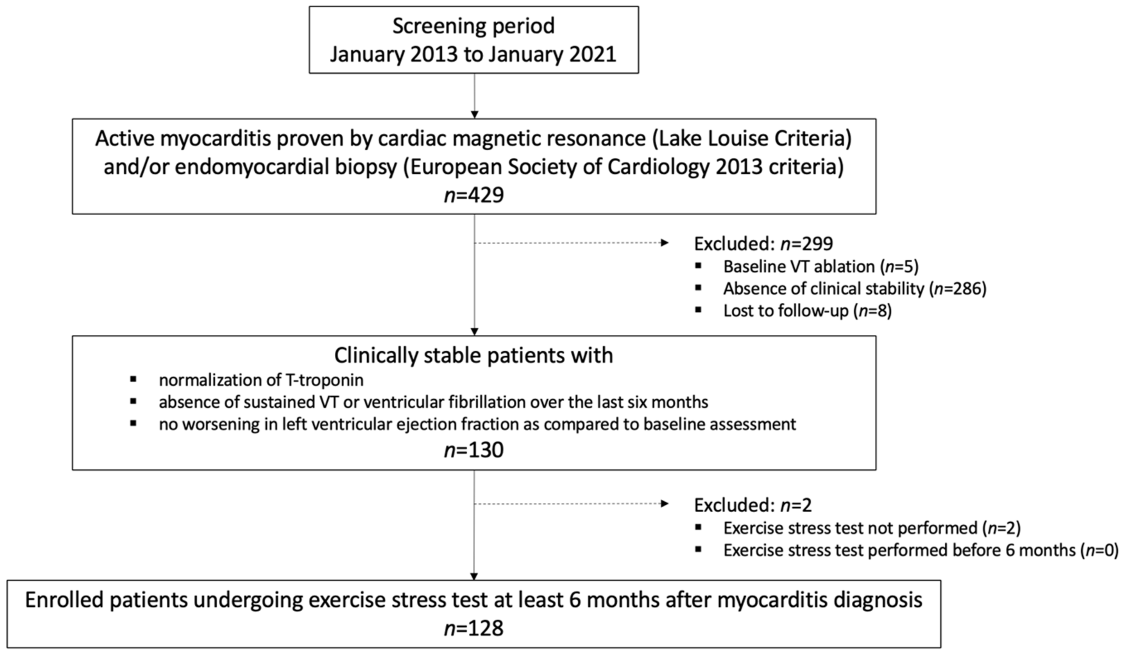 Jpm 12 01702 g001 Jpm 12 01702 g001