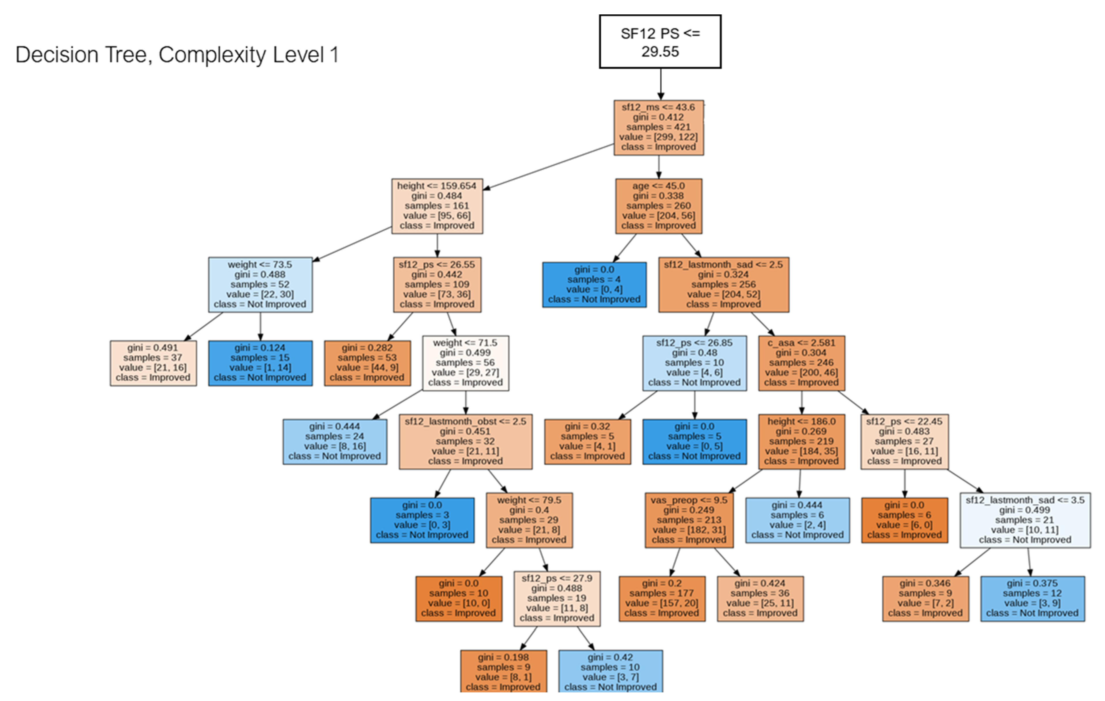 Jpm 12 01706 g002 Jpm 12 01706 g002