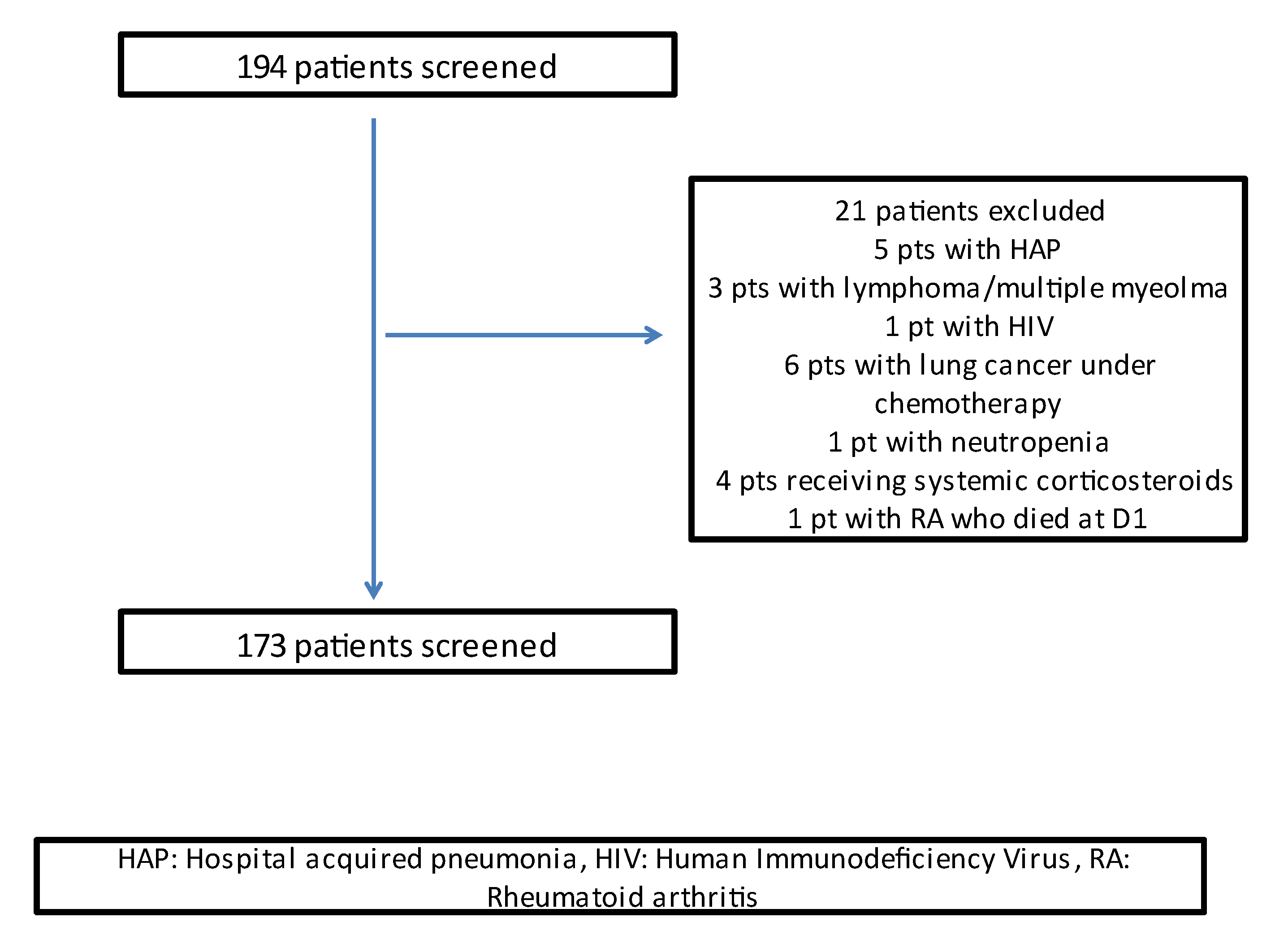 Jpm 12 01710 g001 Jpm 12 01710 g001