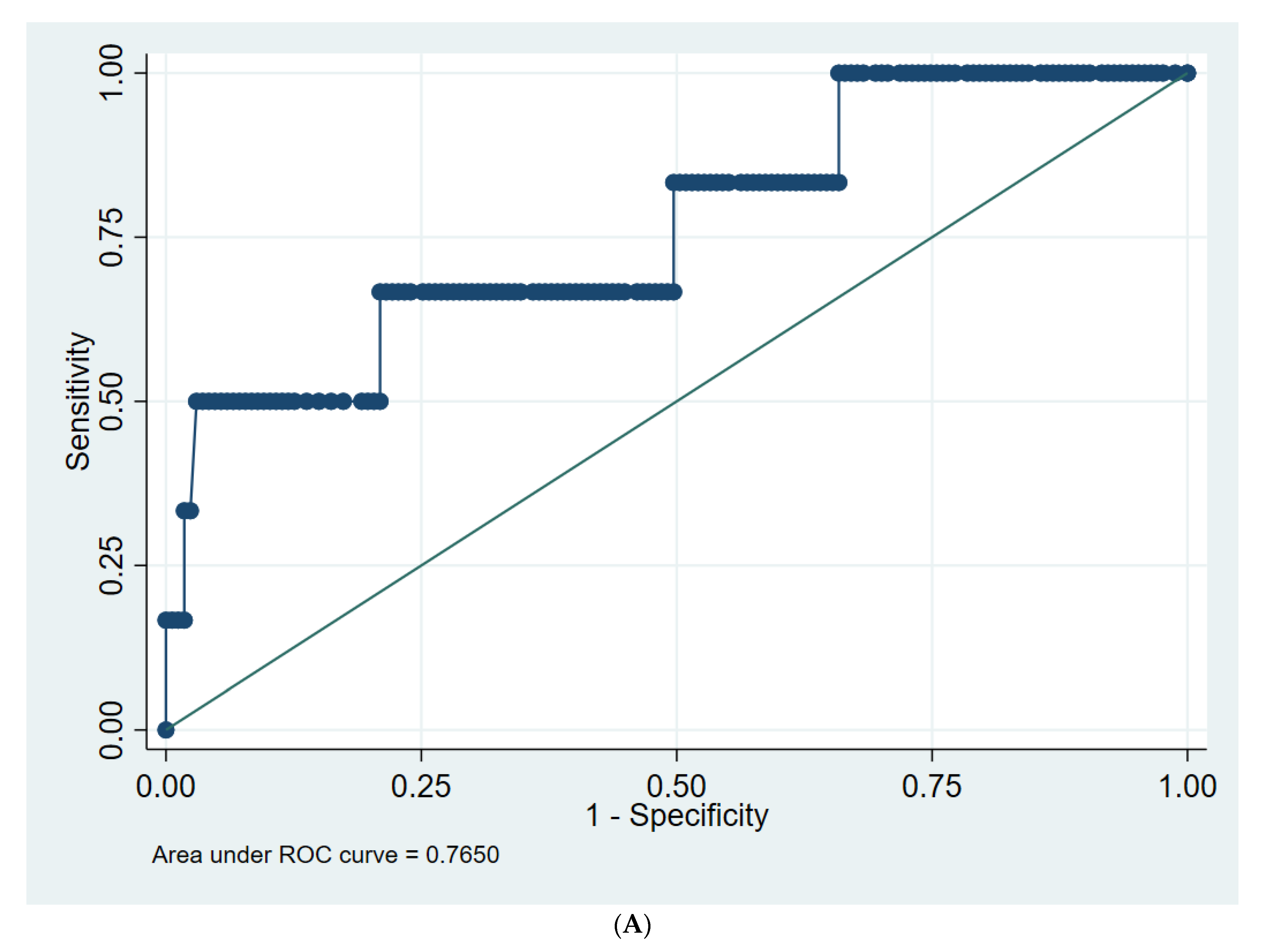 Jpm 12 01710 g002a Jpm 12 01710 g002a
