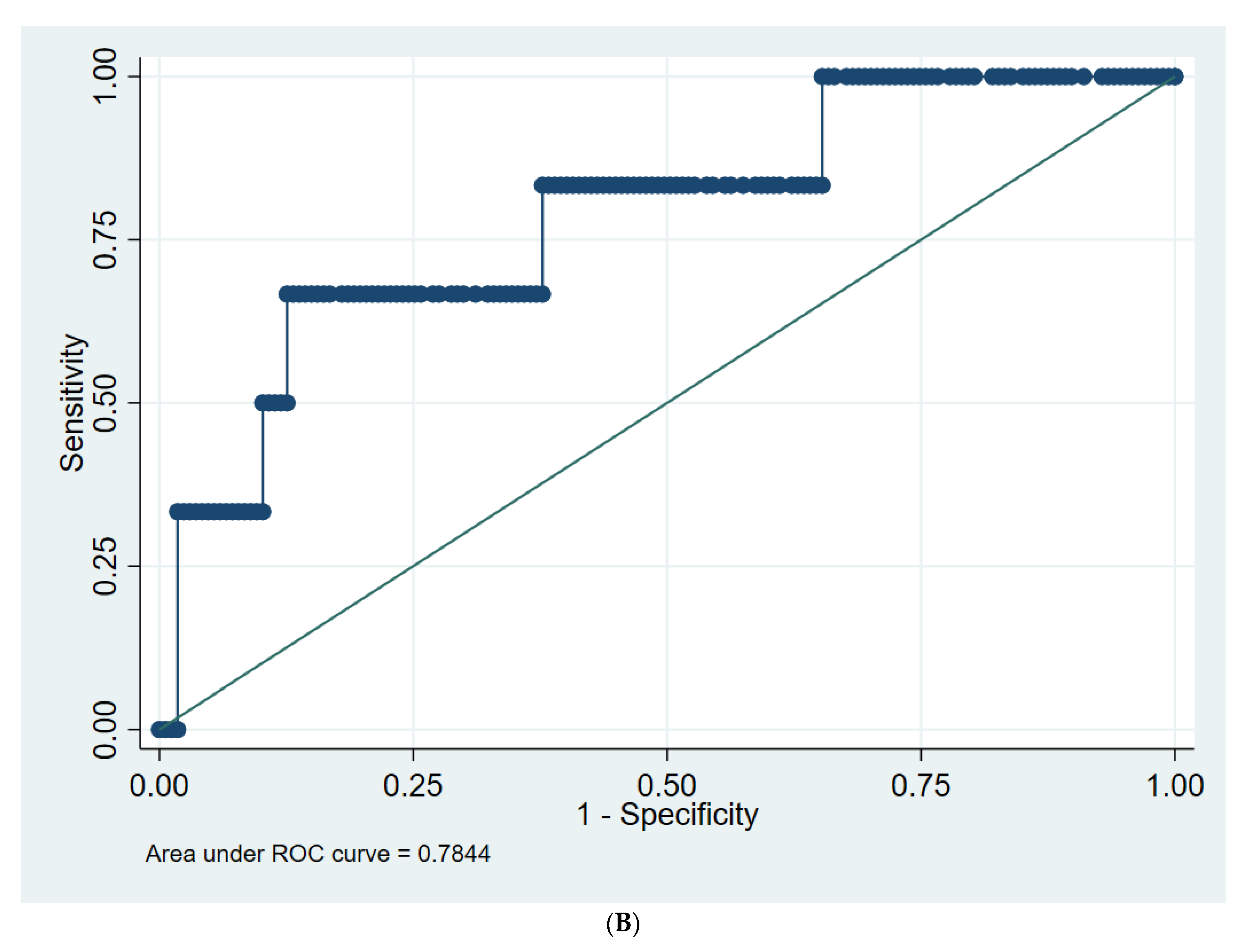 Jpm 12 01710 g002b Jpm 12 01710 g002b