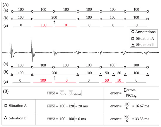 Comparative Study of Methods for Cycle Length Estimation in ...
