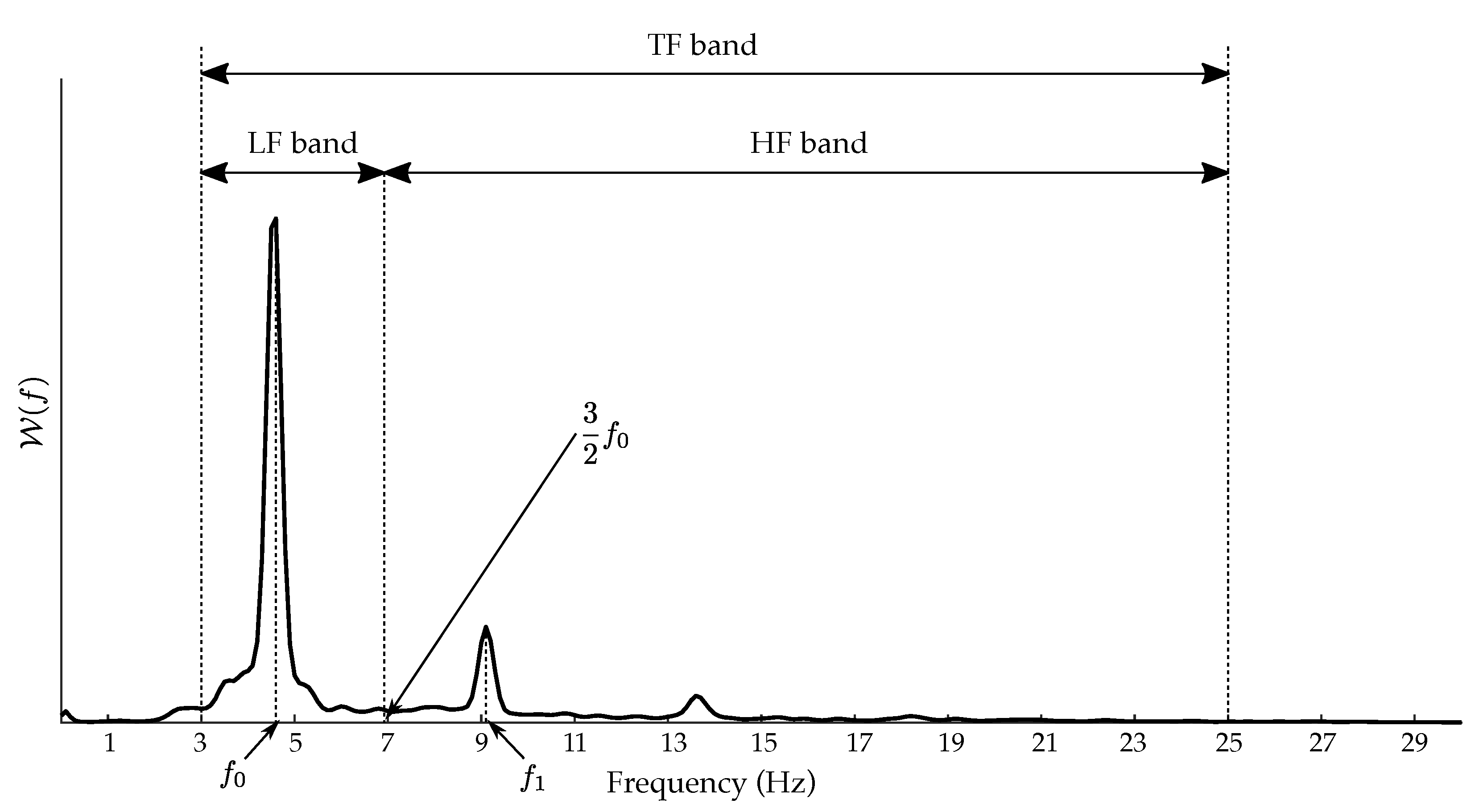 Jpm 12 01721 g002 Jpm 12 01721 g002