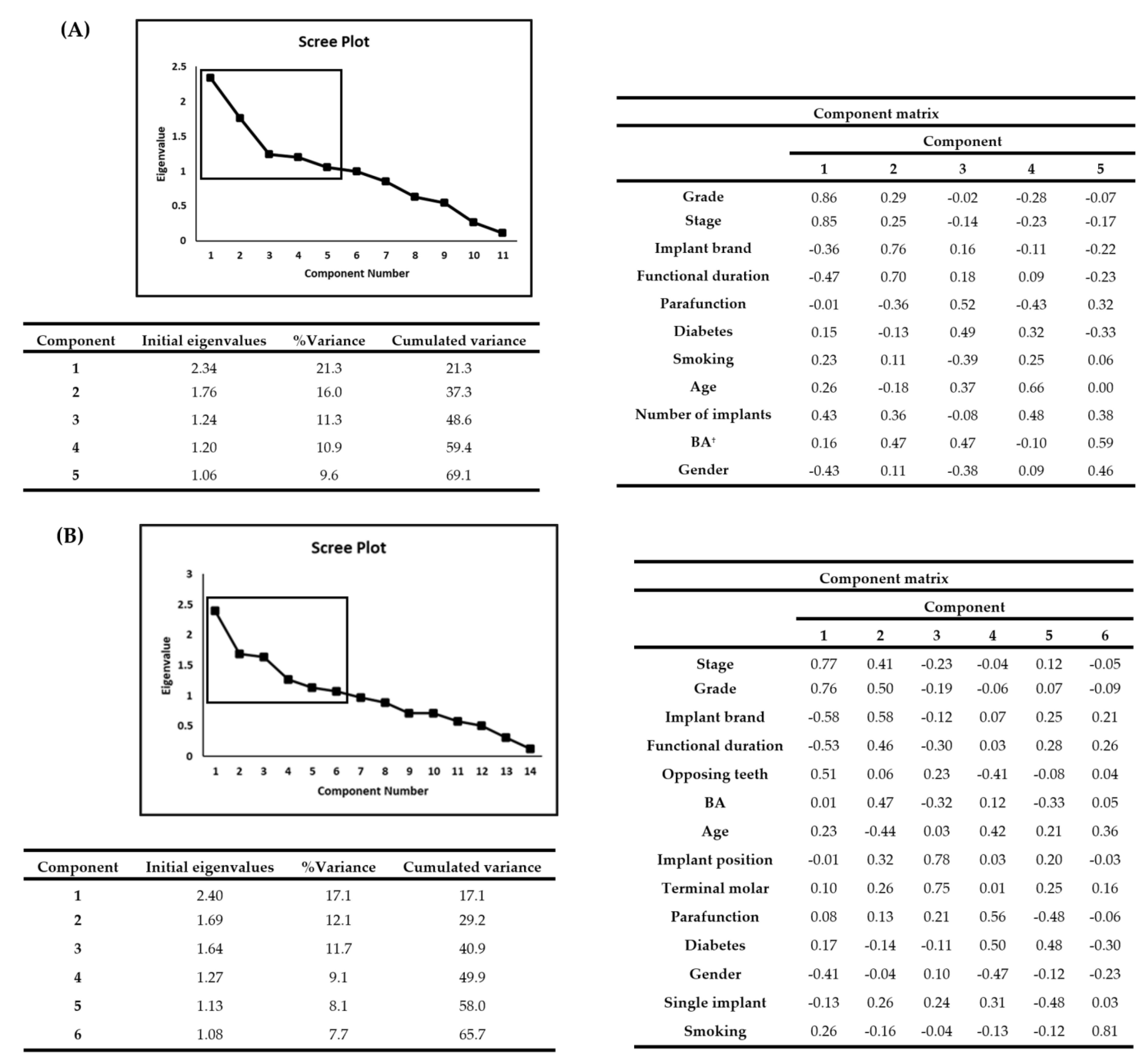 Jpm 12 01723 g001 Jpm 12 01723 g001