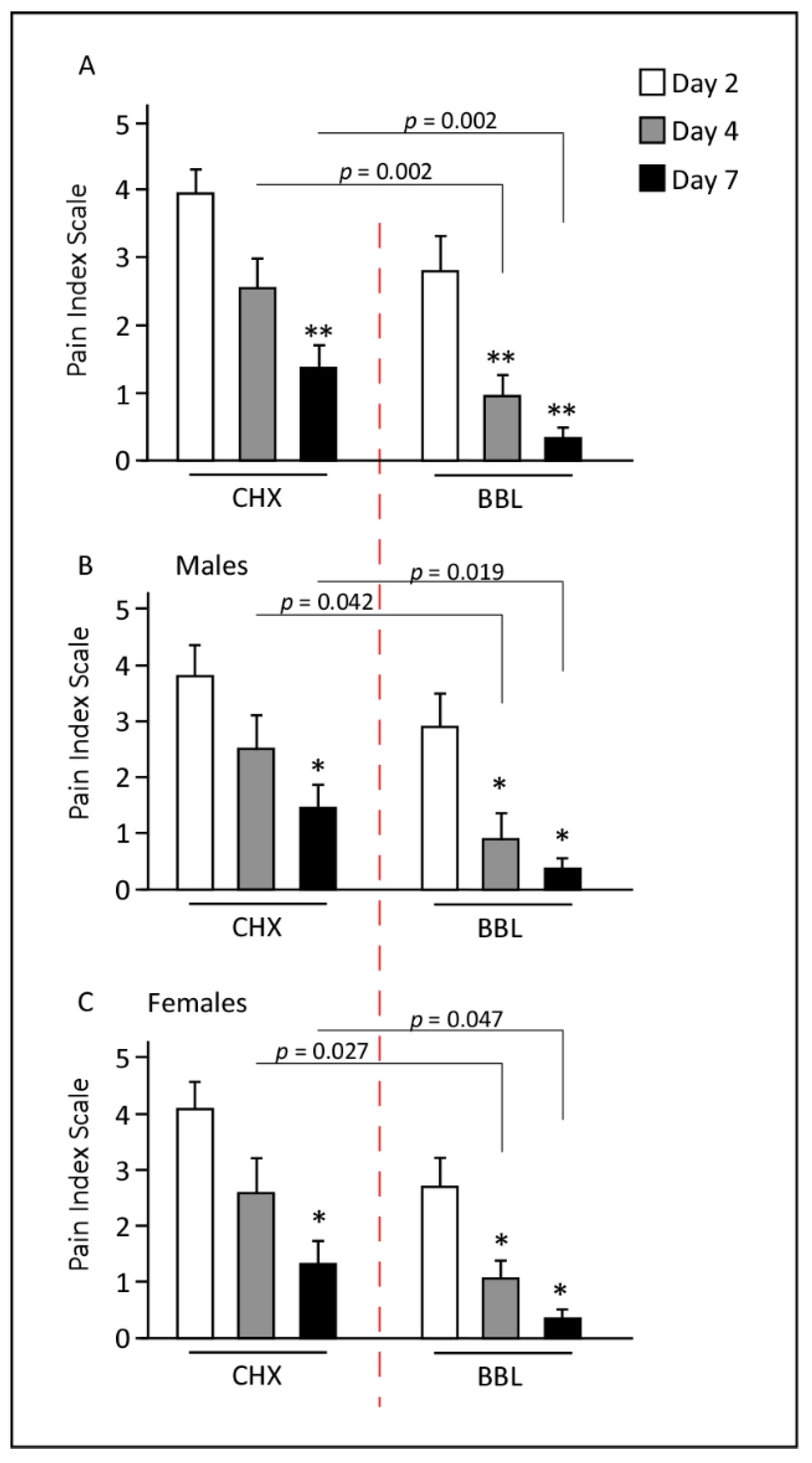 Jpm 12 01725 g001 Jpm 12 01725 g001