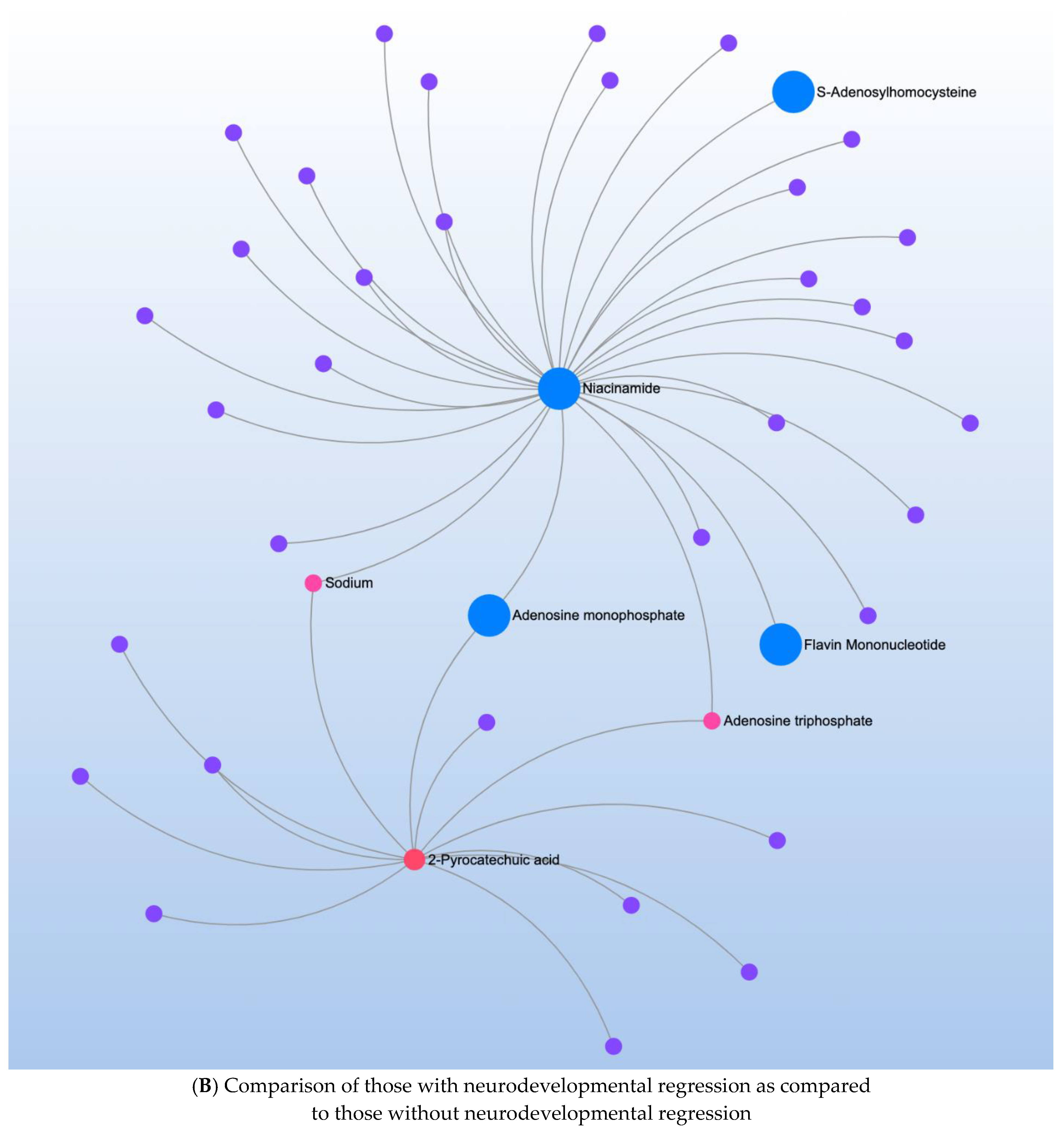 Jpm 12 01727 g001b Jpm 12 01727 g001b