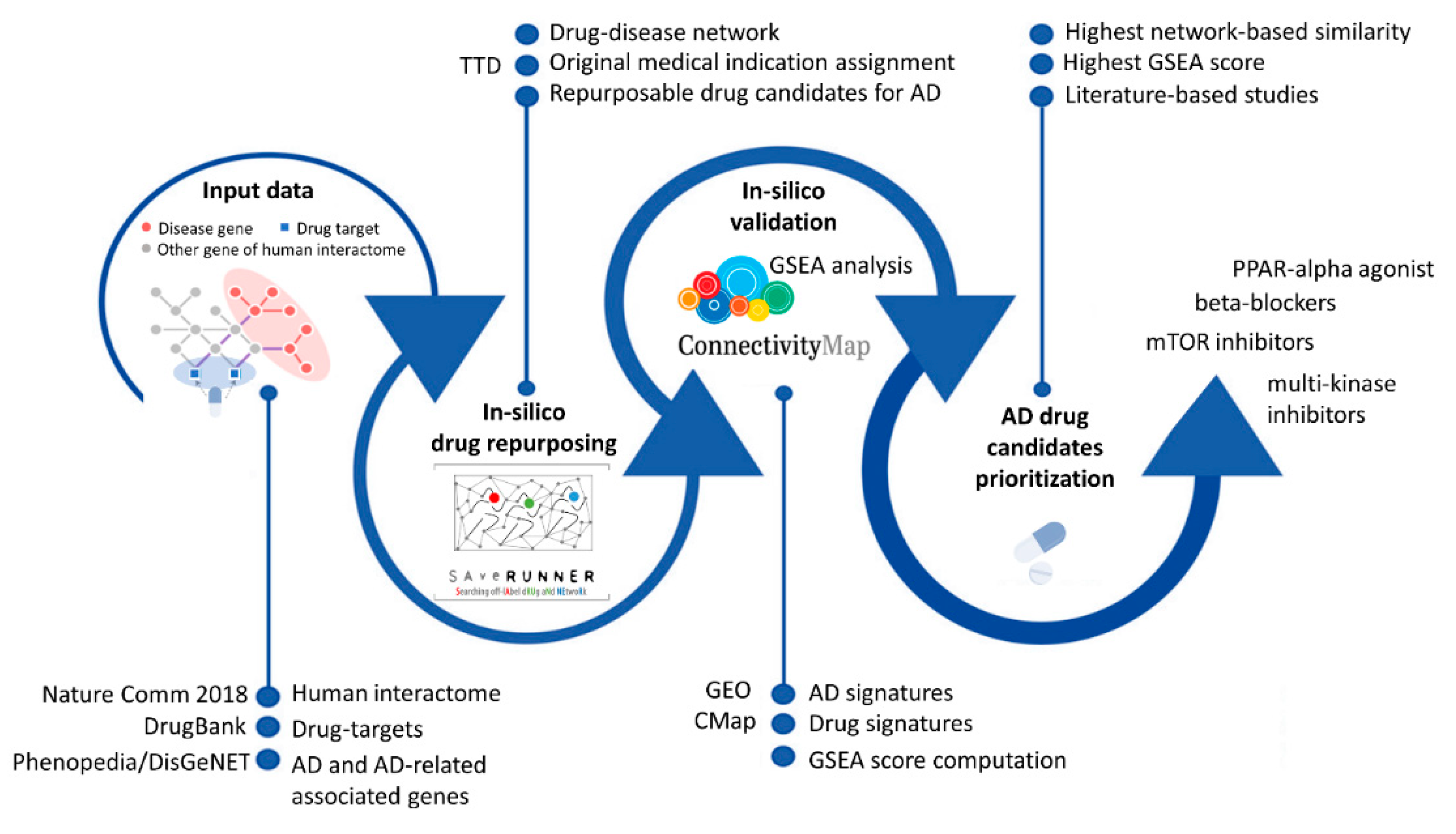 Jpm 12 01731 g001 Jpm 12 01731 g001