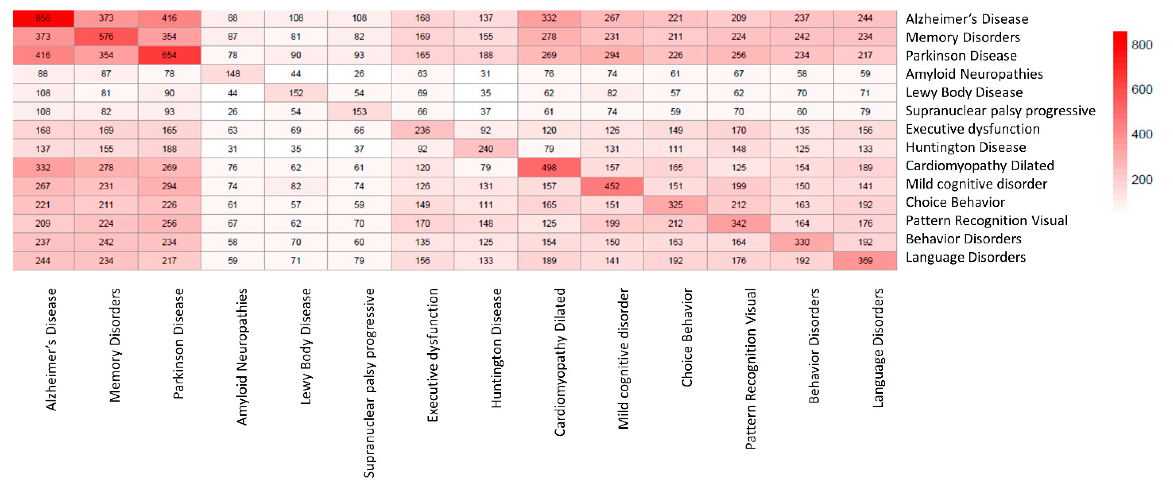 Jpm 12 01731 g0a2 Jpm 12 01731 g0a2
