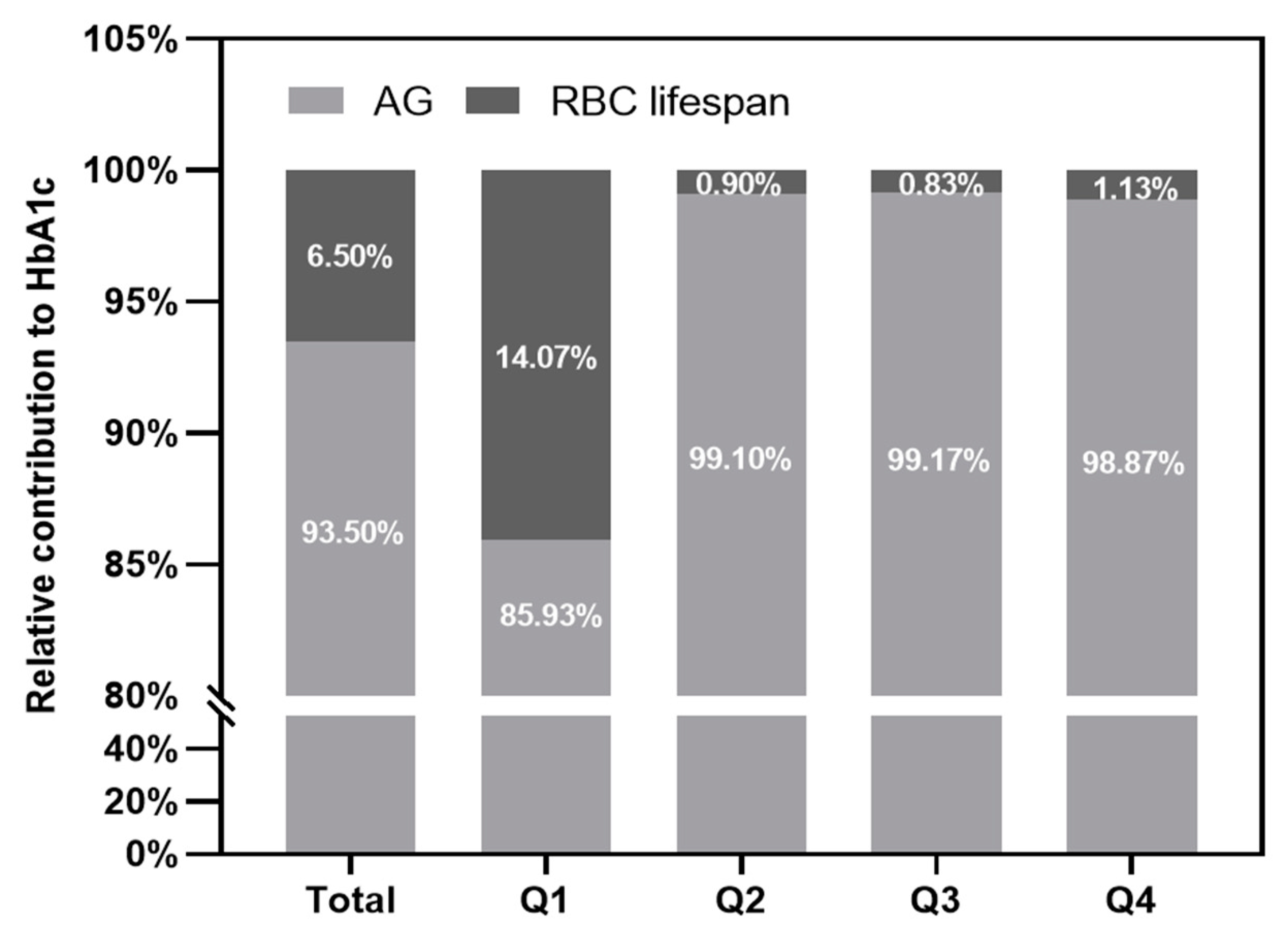 Jpm 12 01738 g004 Jpm 12 01738 g004