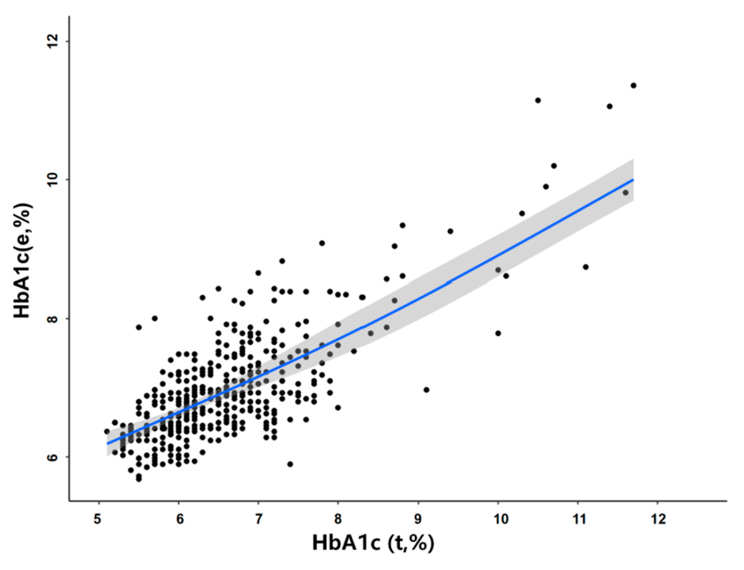Jpm 12 01738 g005 Jpm 12 01738 g005