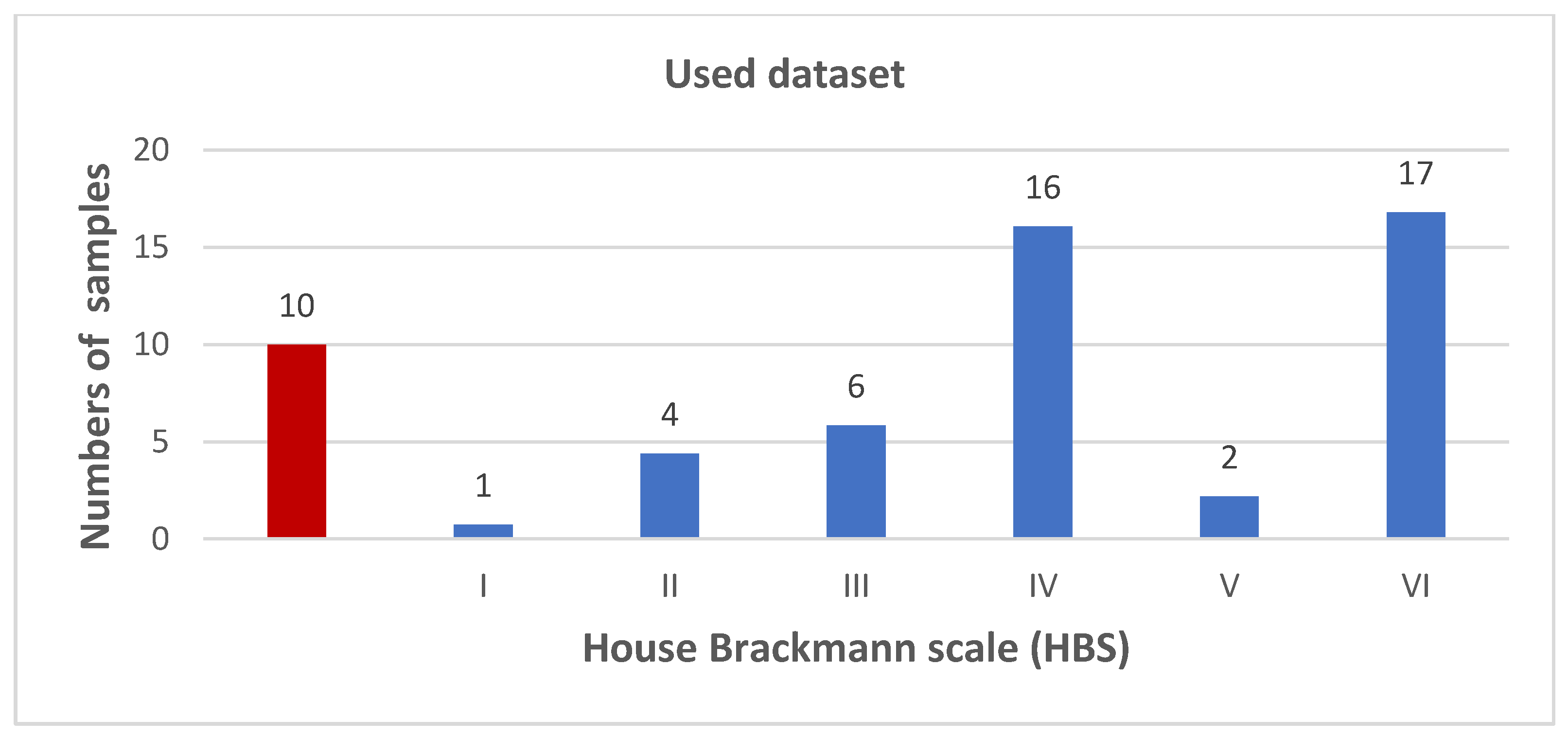 Jpm 12 01739 g001 Jpm 12 01739 g001