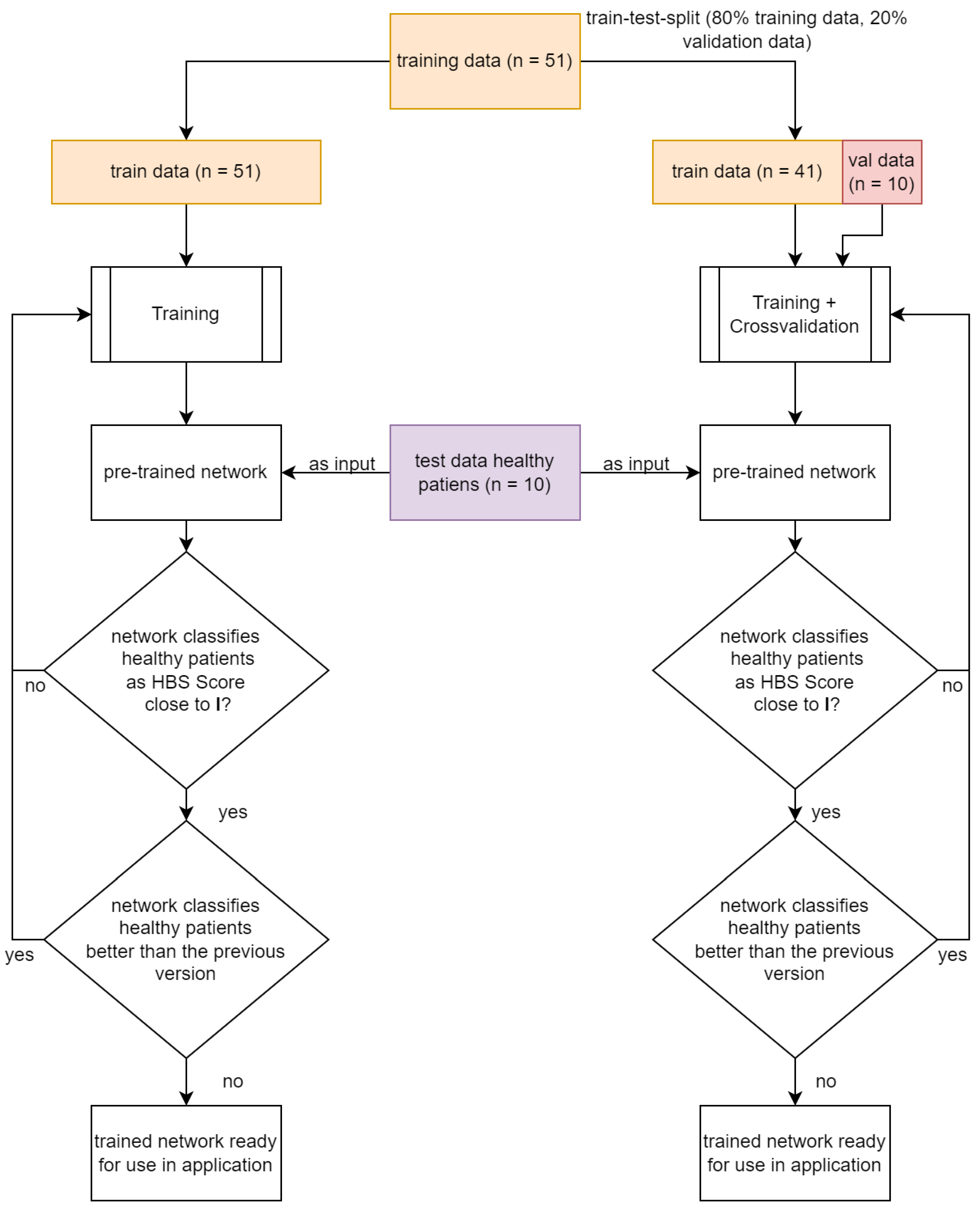 Jpm 12 01739 g002 Jpm 12 01739 g002