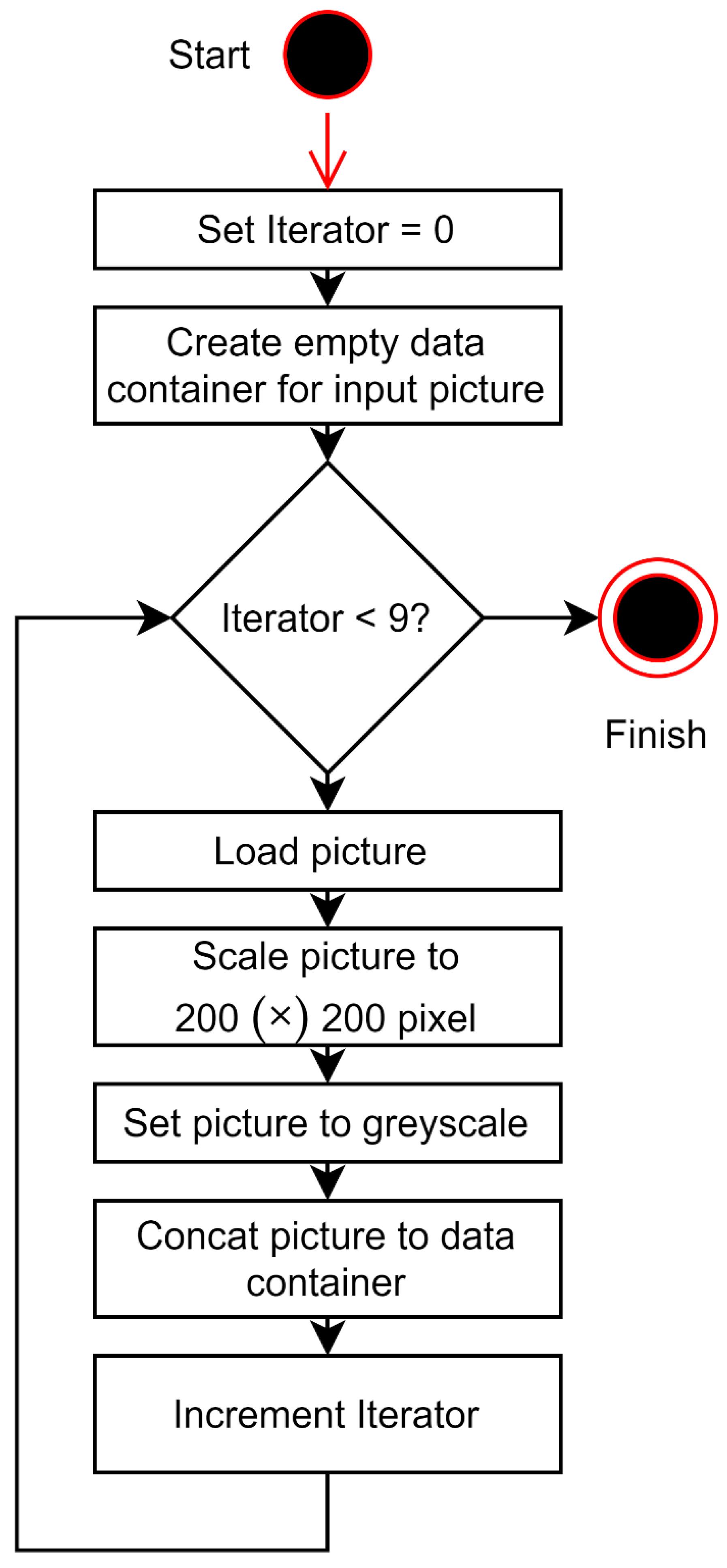 Jpm 12 01739 g003 Jpm 12 01739 g003