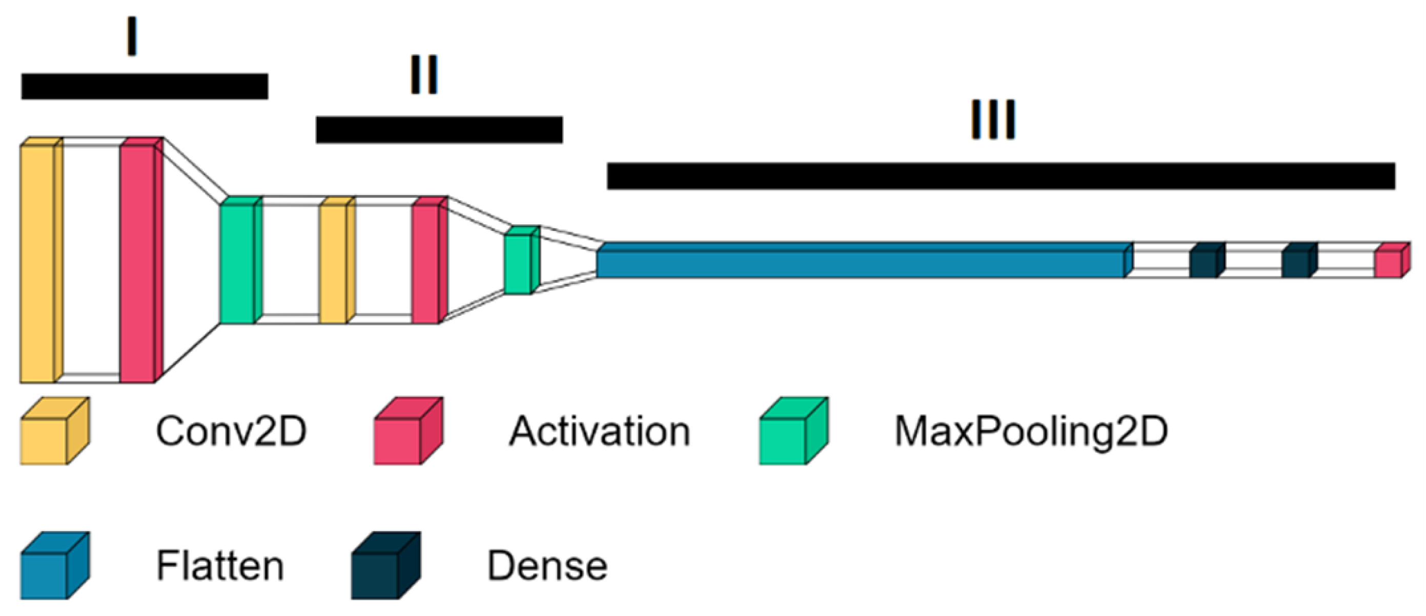 Jpm 12 01739 g005 Jpm 12 01739 g005