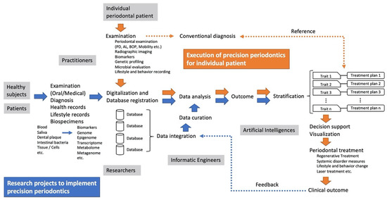 Next-Generation Examination, Diagnosis, and Personalized