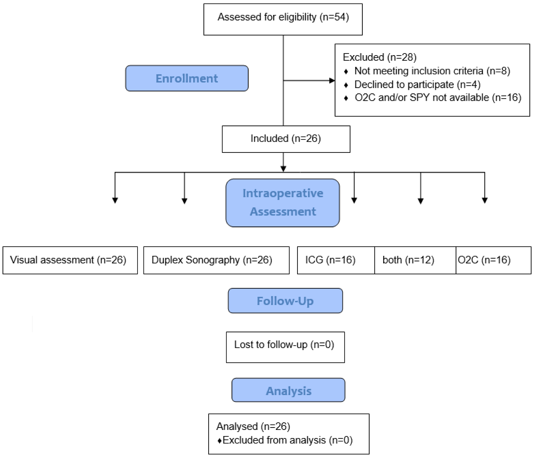 Jpm 12 01749 g001 Jpm 12 01749 g001
