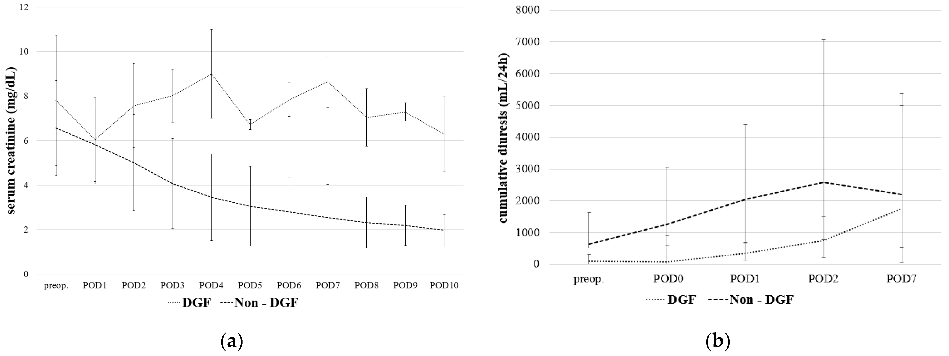 Jpm 12 01749 g002 Jpm 12 01749 g002