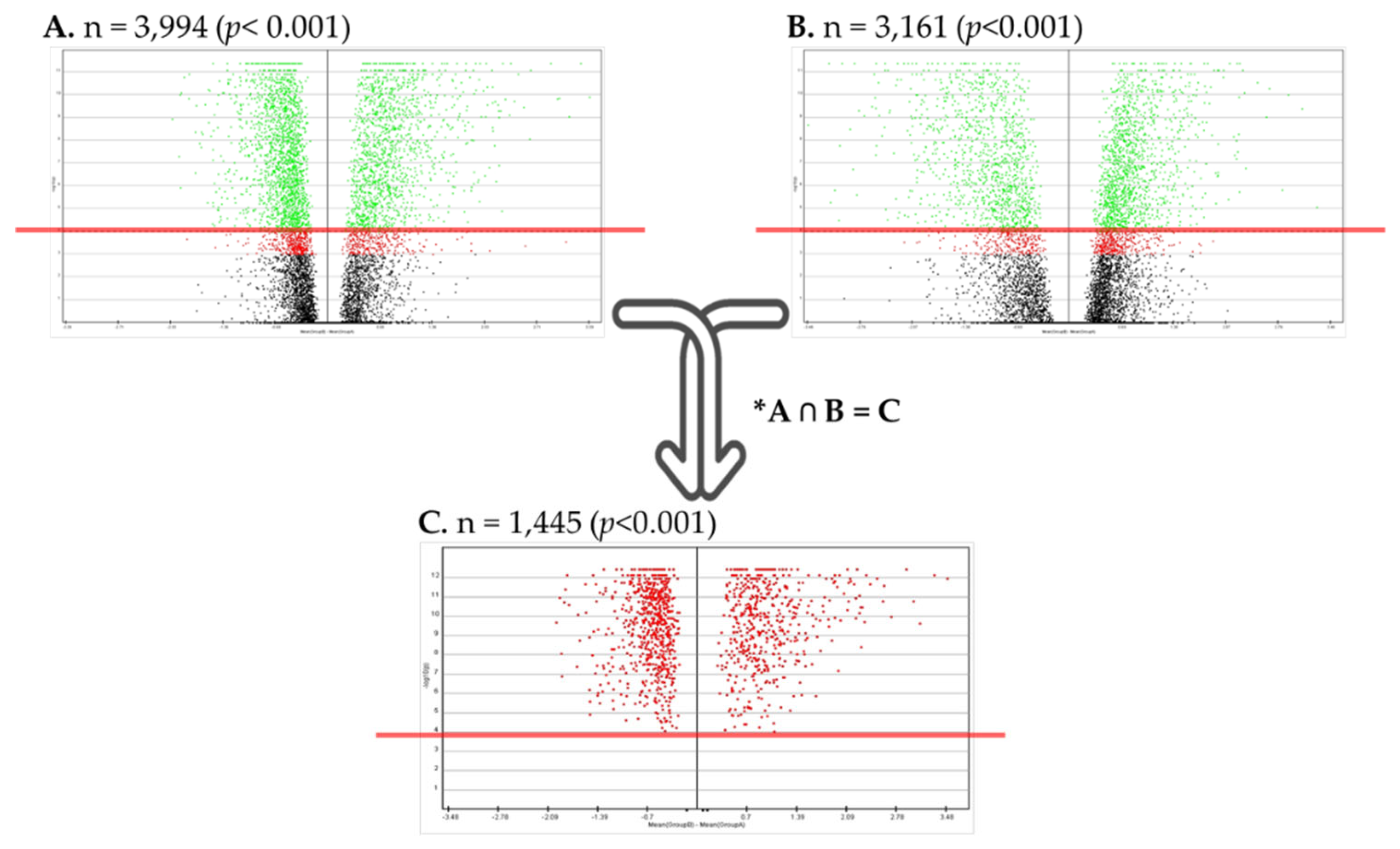Discovering Breast Cancer Biomarkers Candidates through mRNA