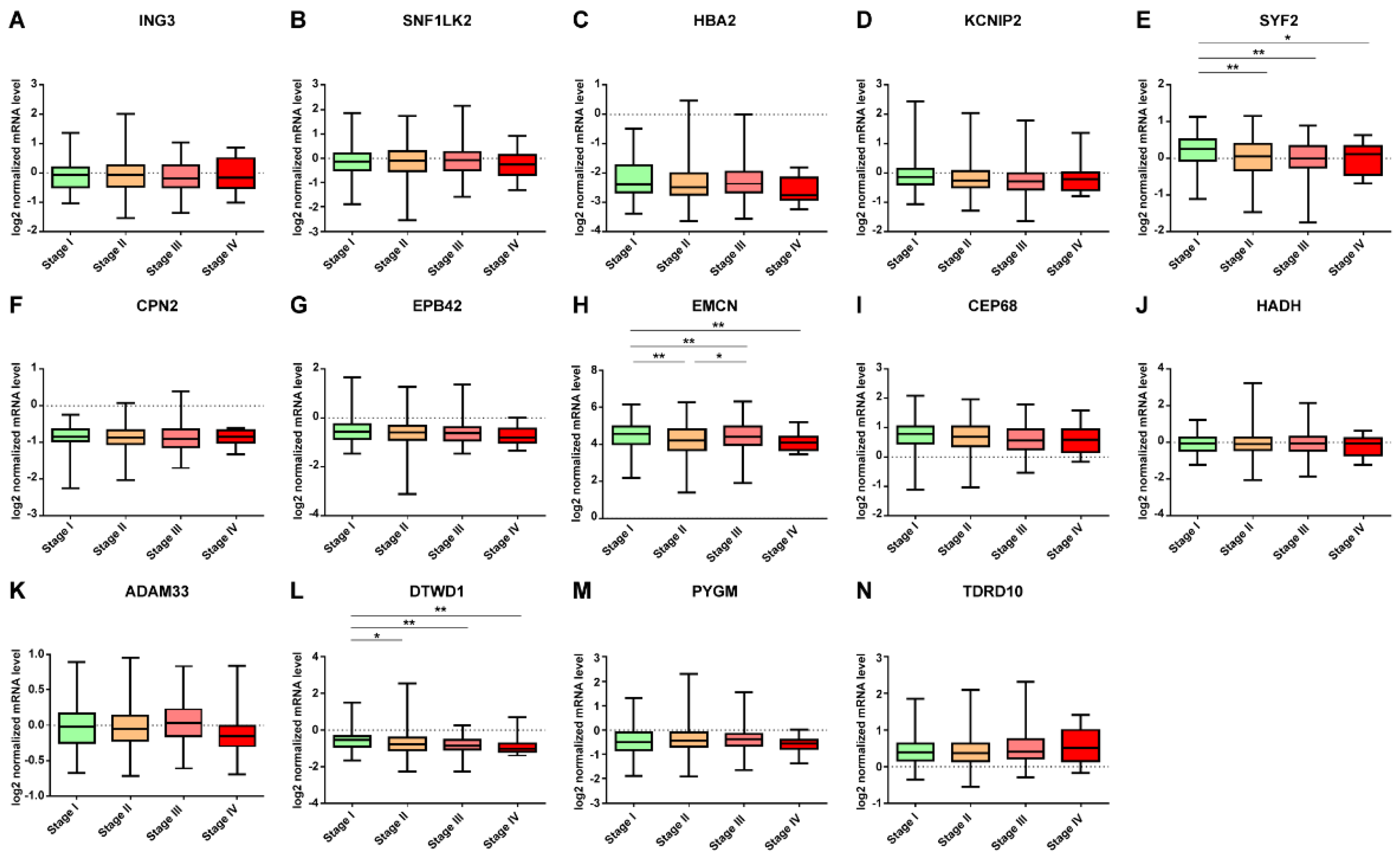 Jpm 12 01753 g005 Jpm 12 01753 g005
