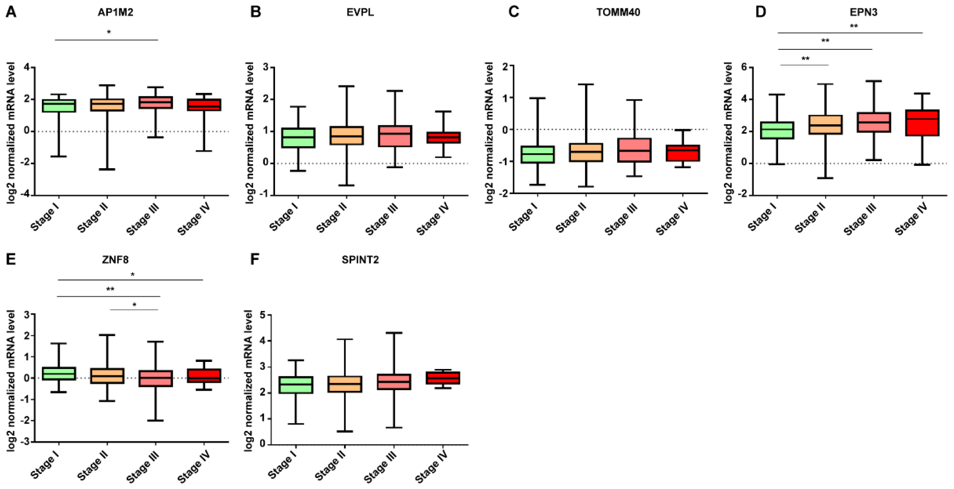 Jpm 12 01753 g006 Jpm 12 01753 g006