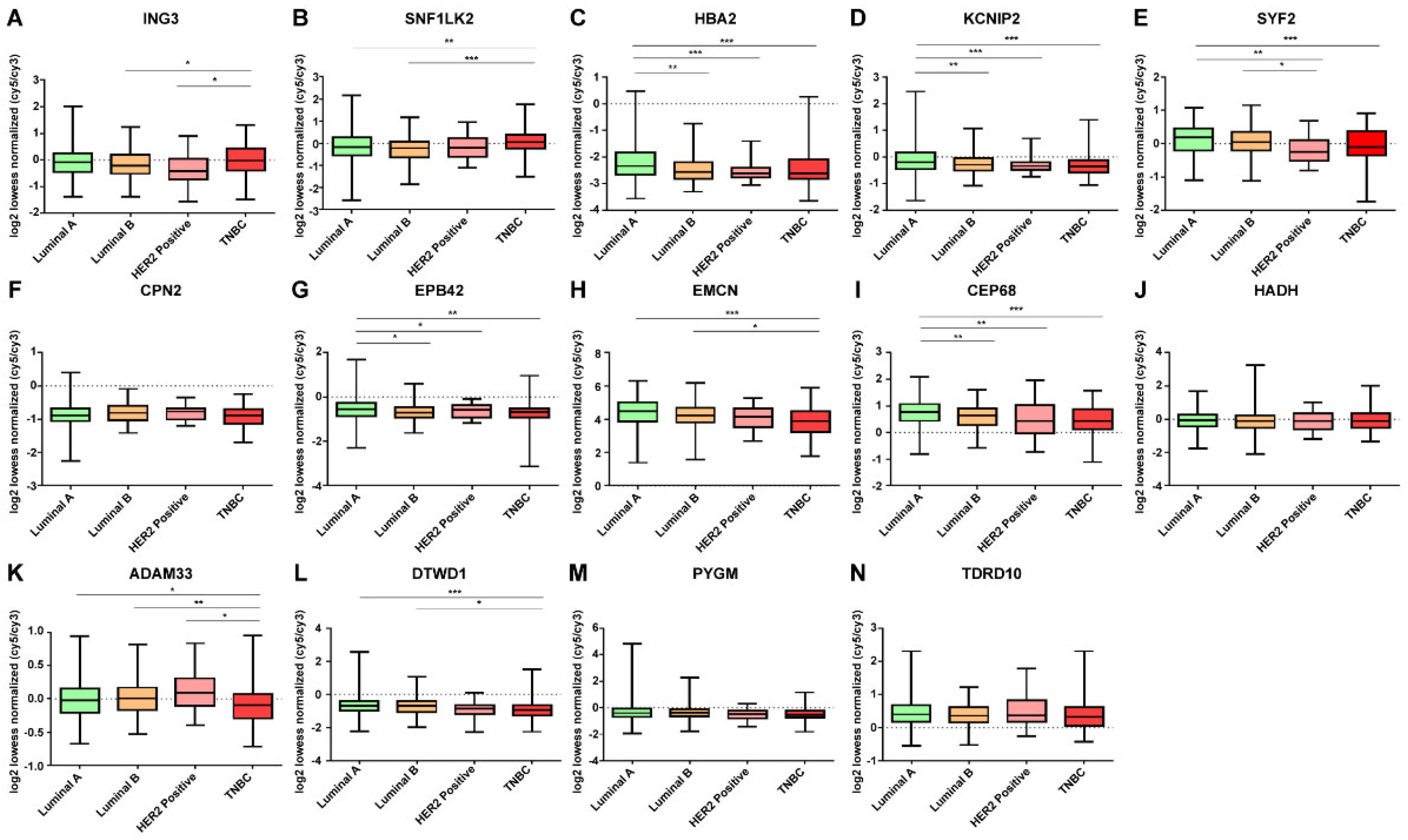 Jpm 12 01753 g007 Jpm 12 01753 g007