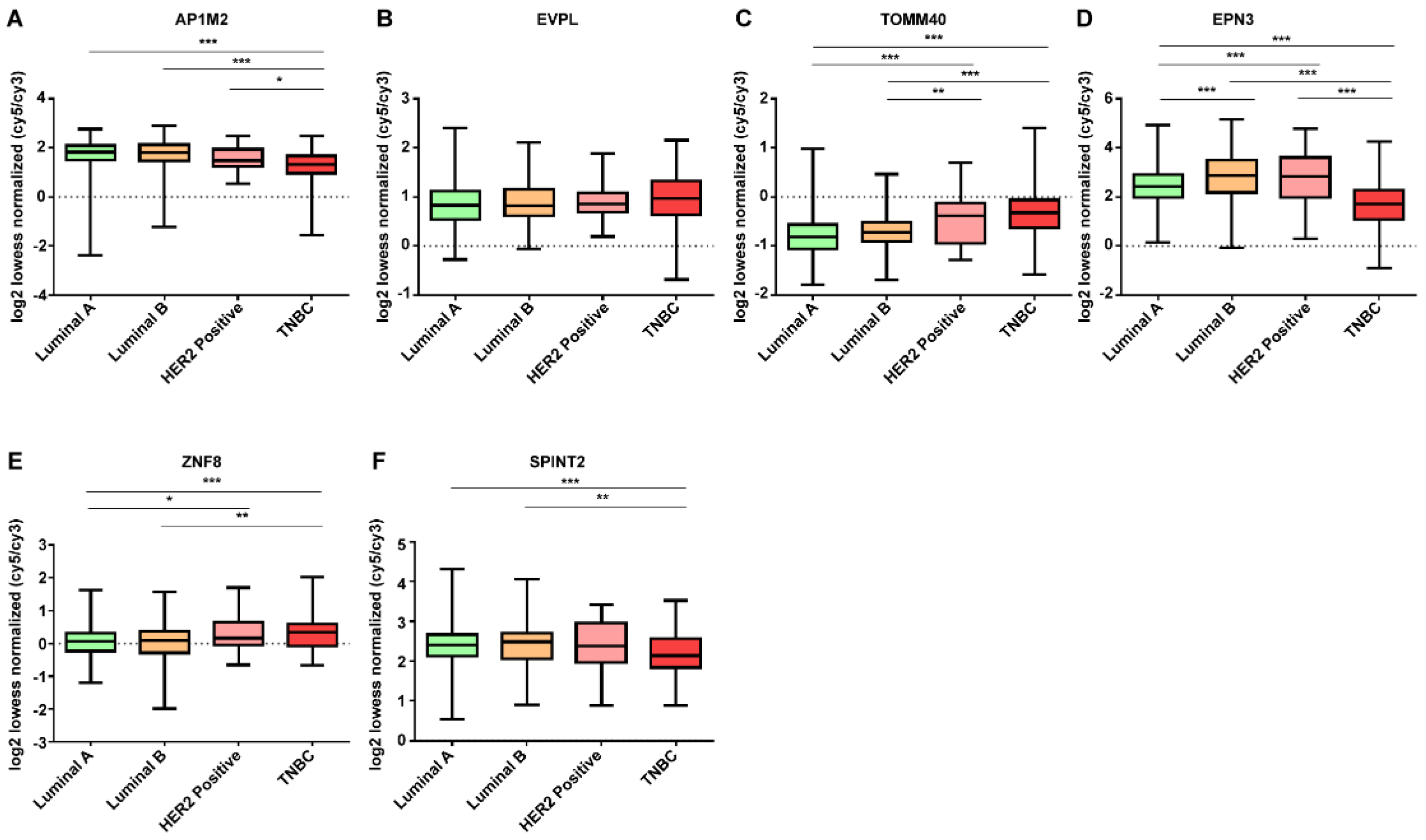 Jpm 12 01753 g008 Jpm 12 01753 g008