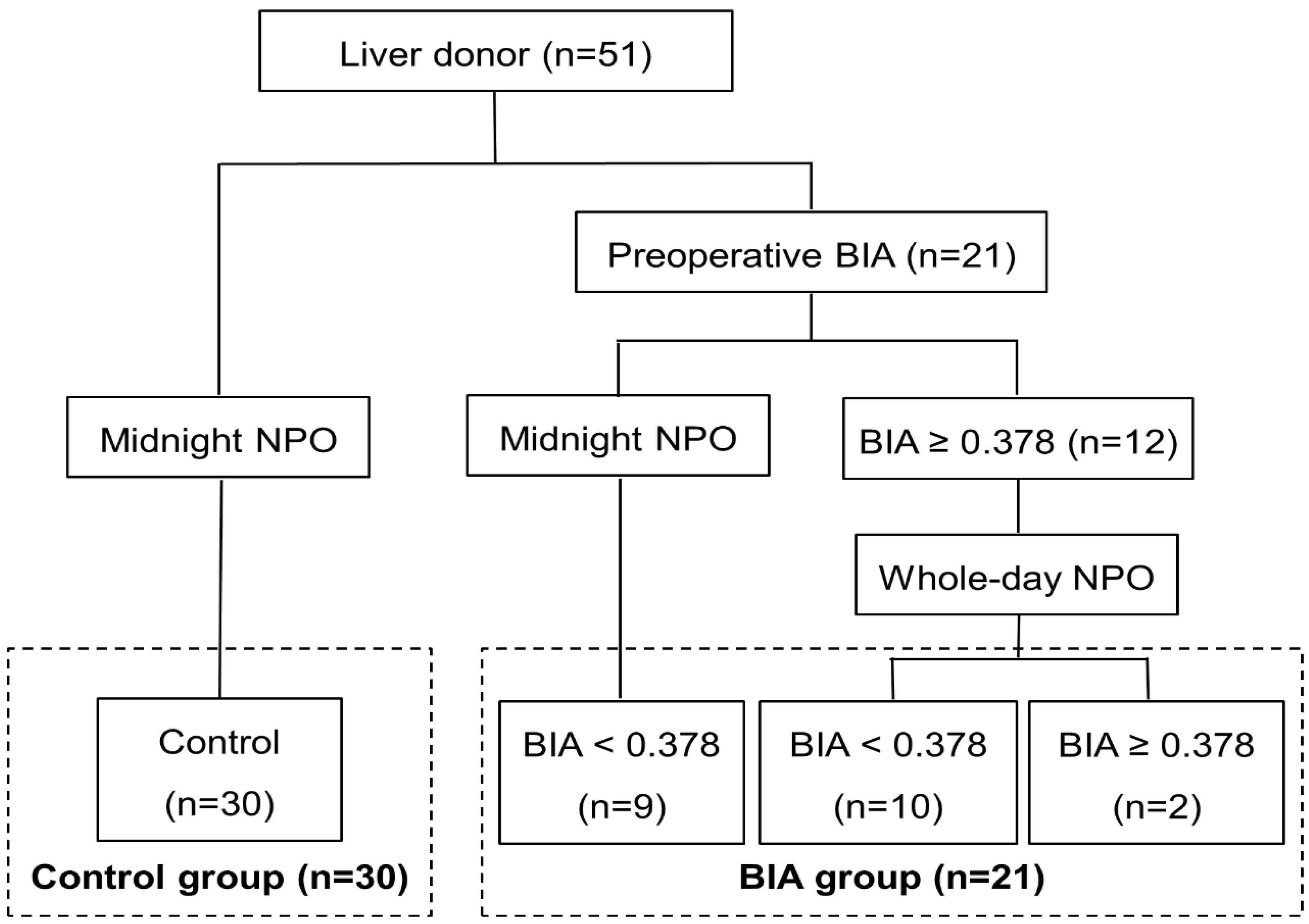 Jpm 12 01755 g001 Jpm 12 01755 g001