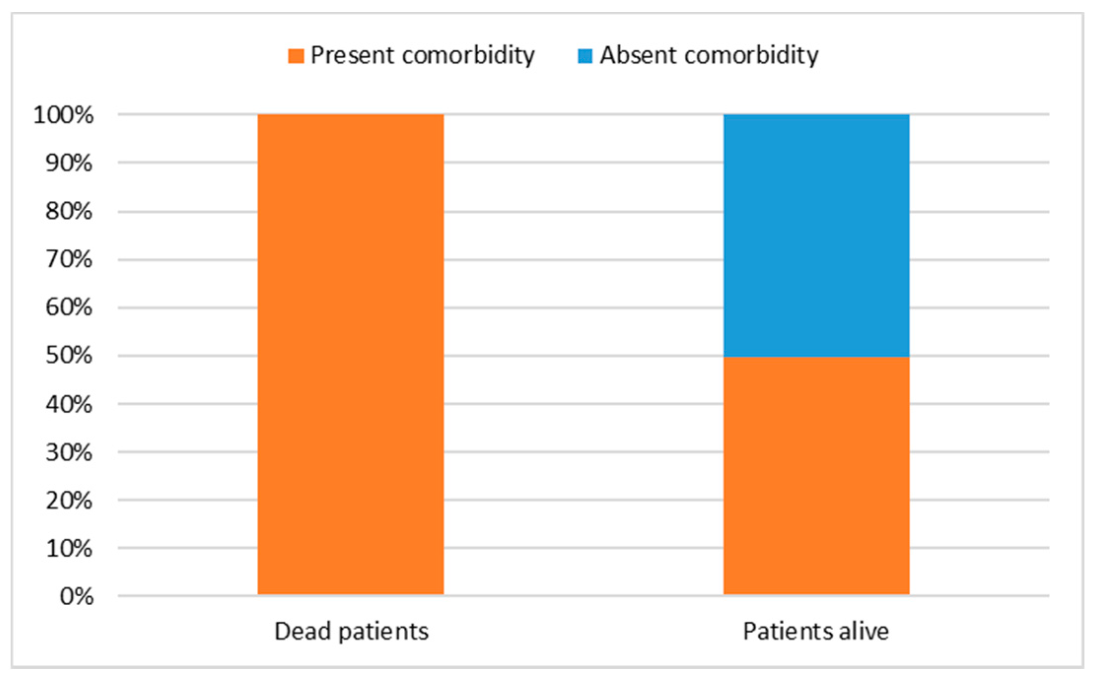 Jpm 12 01770 g003 Jpm 12 01770 g003