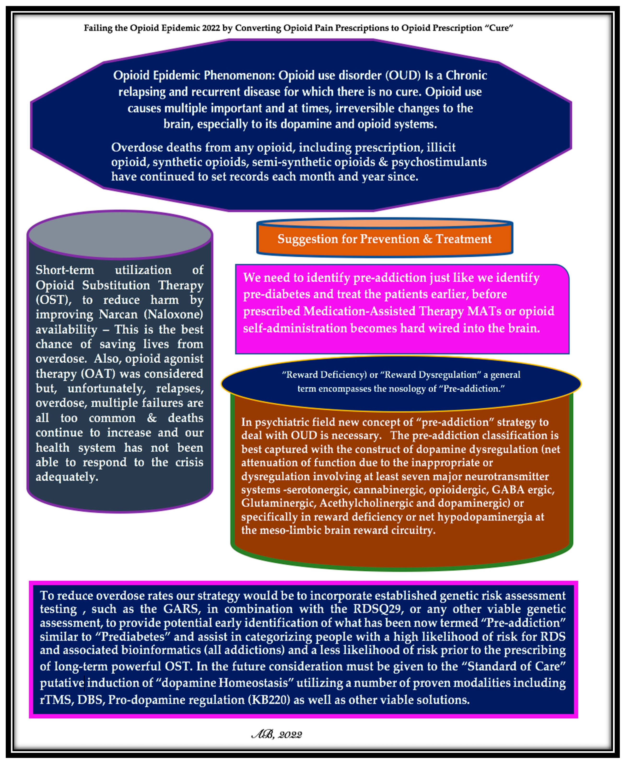 Jpm 12 01772 g002 Jpm 12 01772 g002