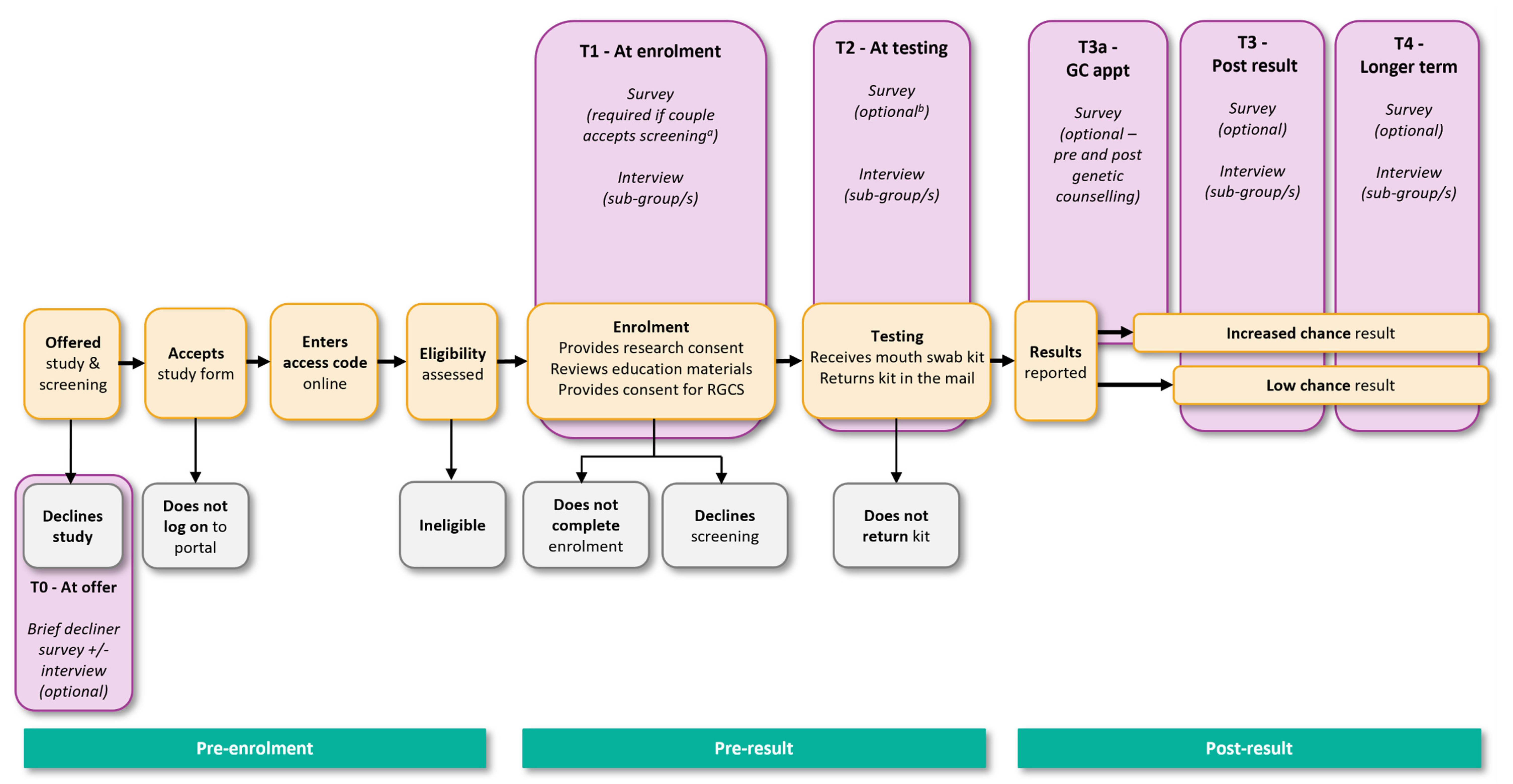 Jpm 12 01781 g003 Jpm 12 01781 g003