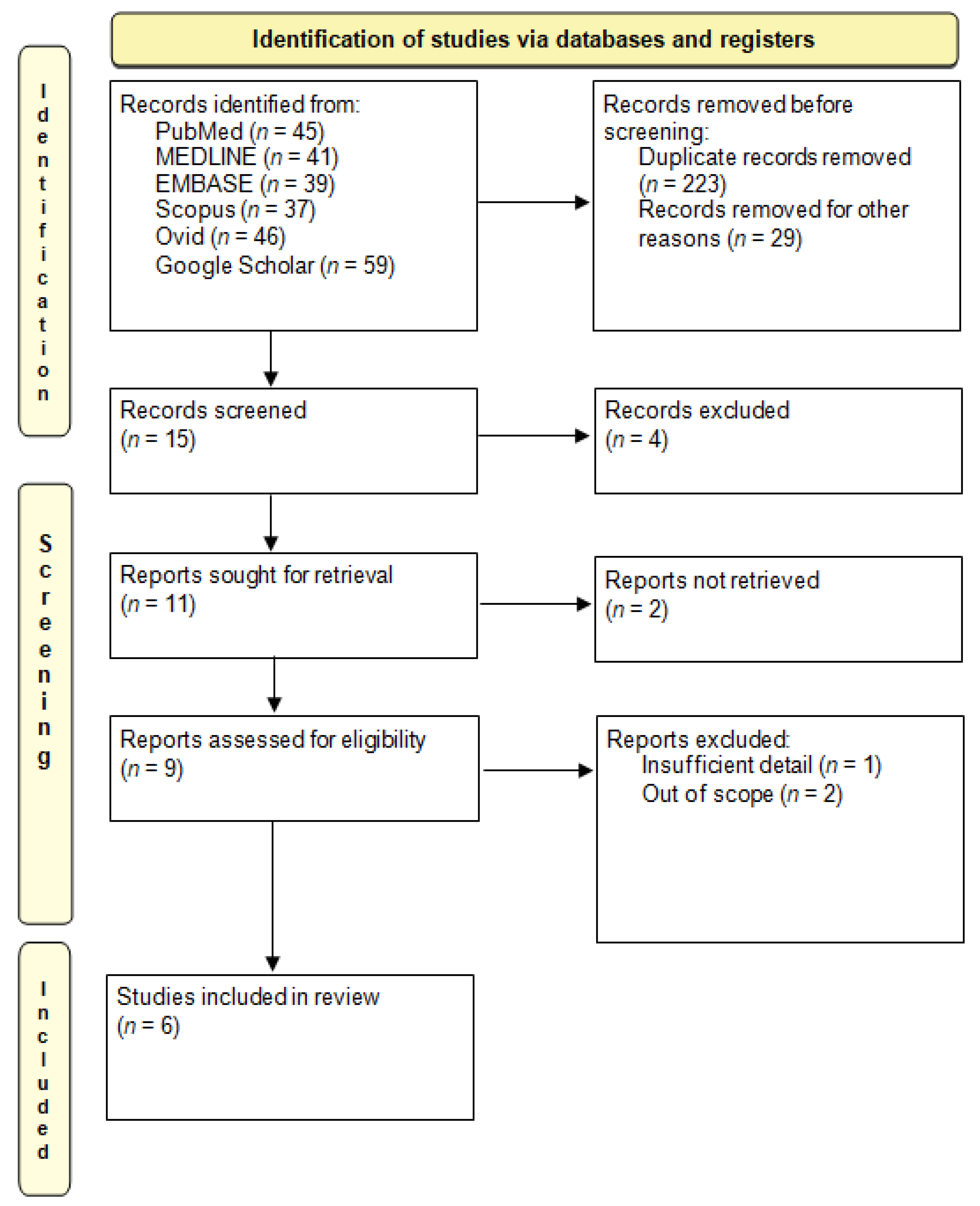 Jpm 12 01782 g001 Jpm 12 01782 g001