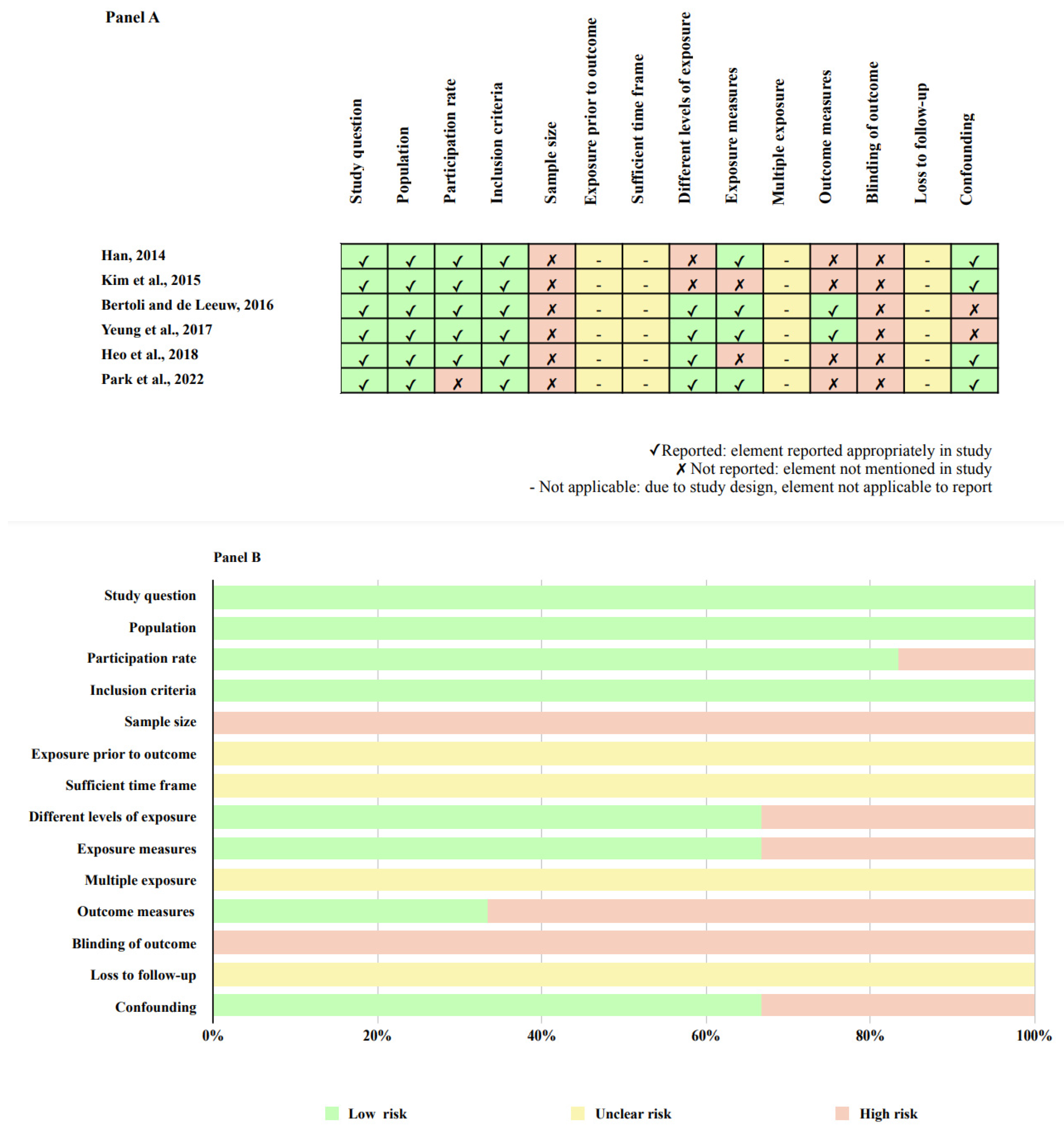 Jpm 12 01782 g002 Jpm 12 01782 g002